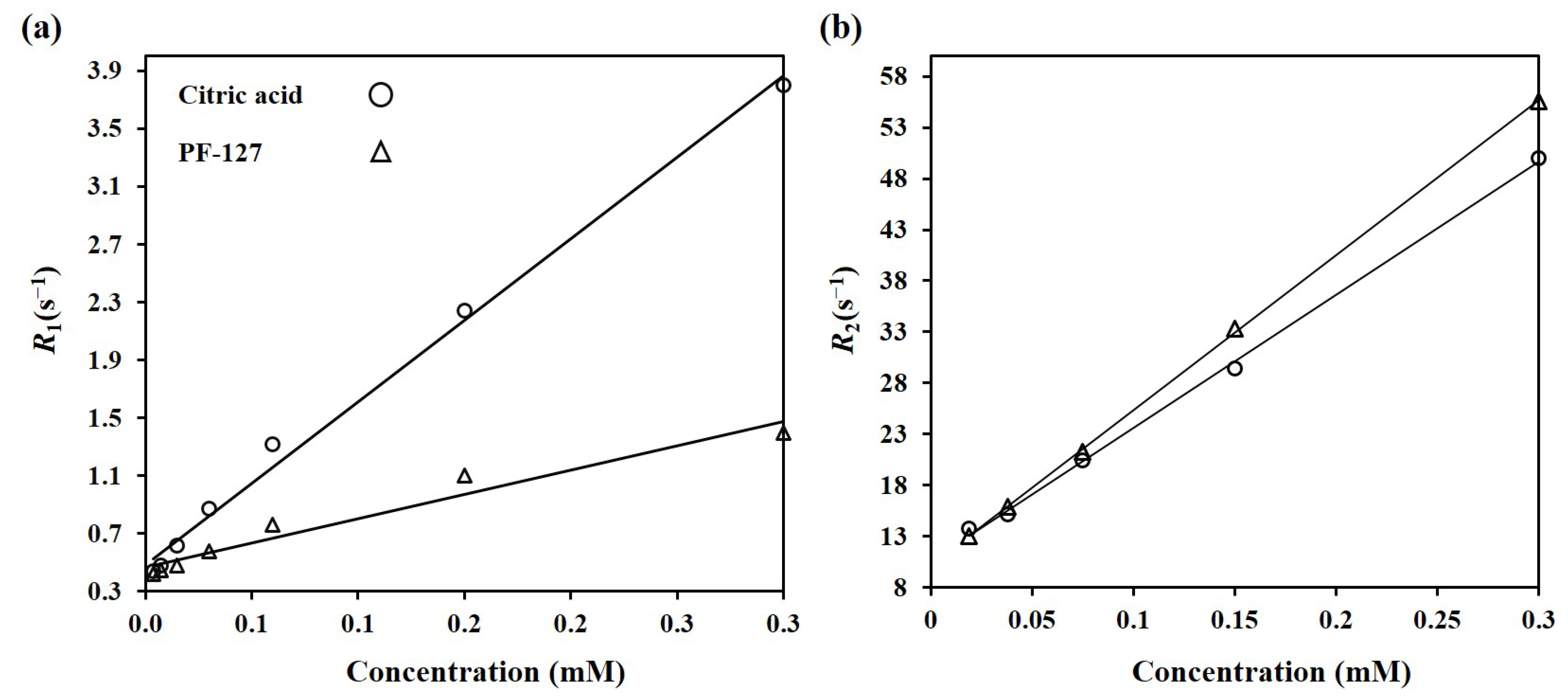 Nanomaterials 13 00331 g009
