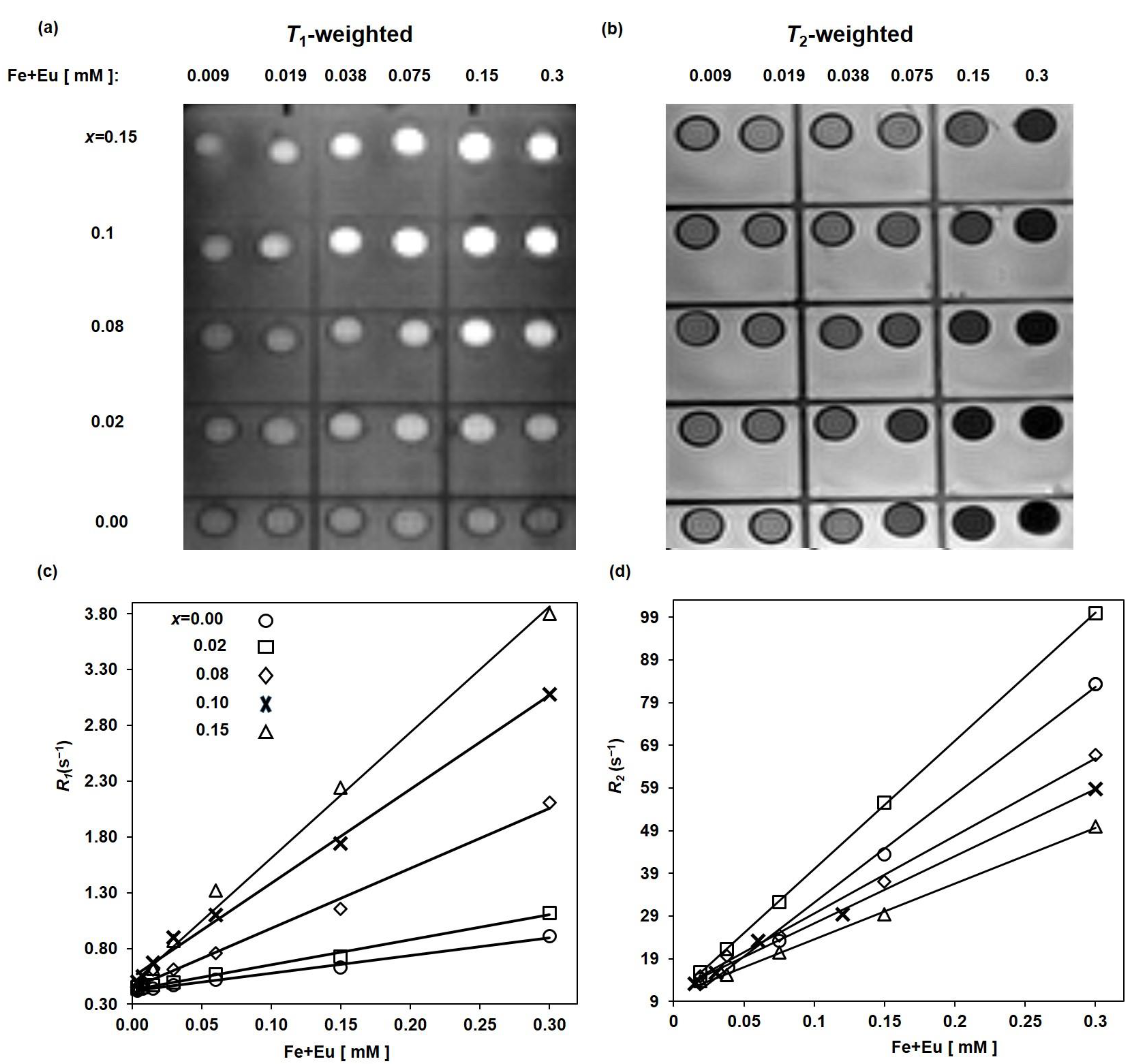 Nanomaterials 13 00331 g010