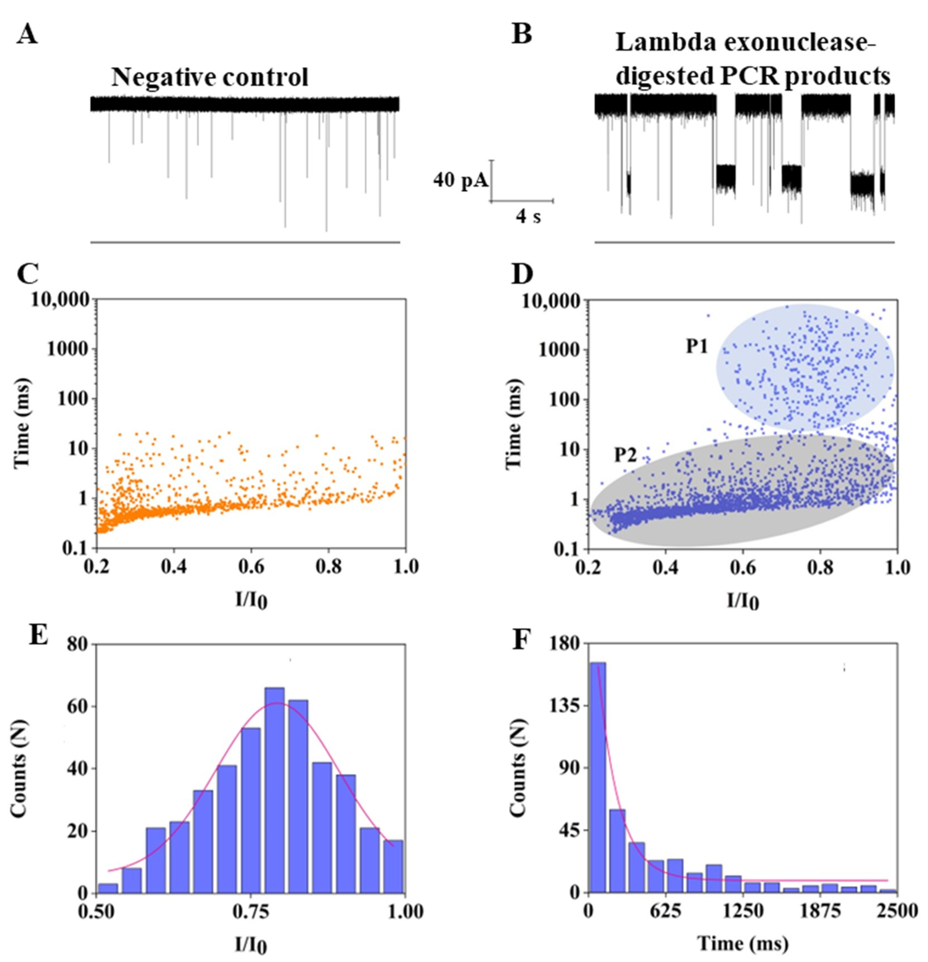 Nanomaterials 13 00332 g003