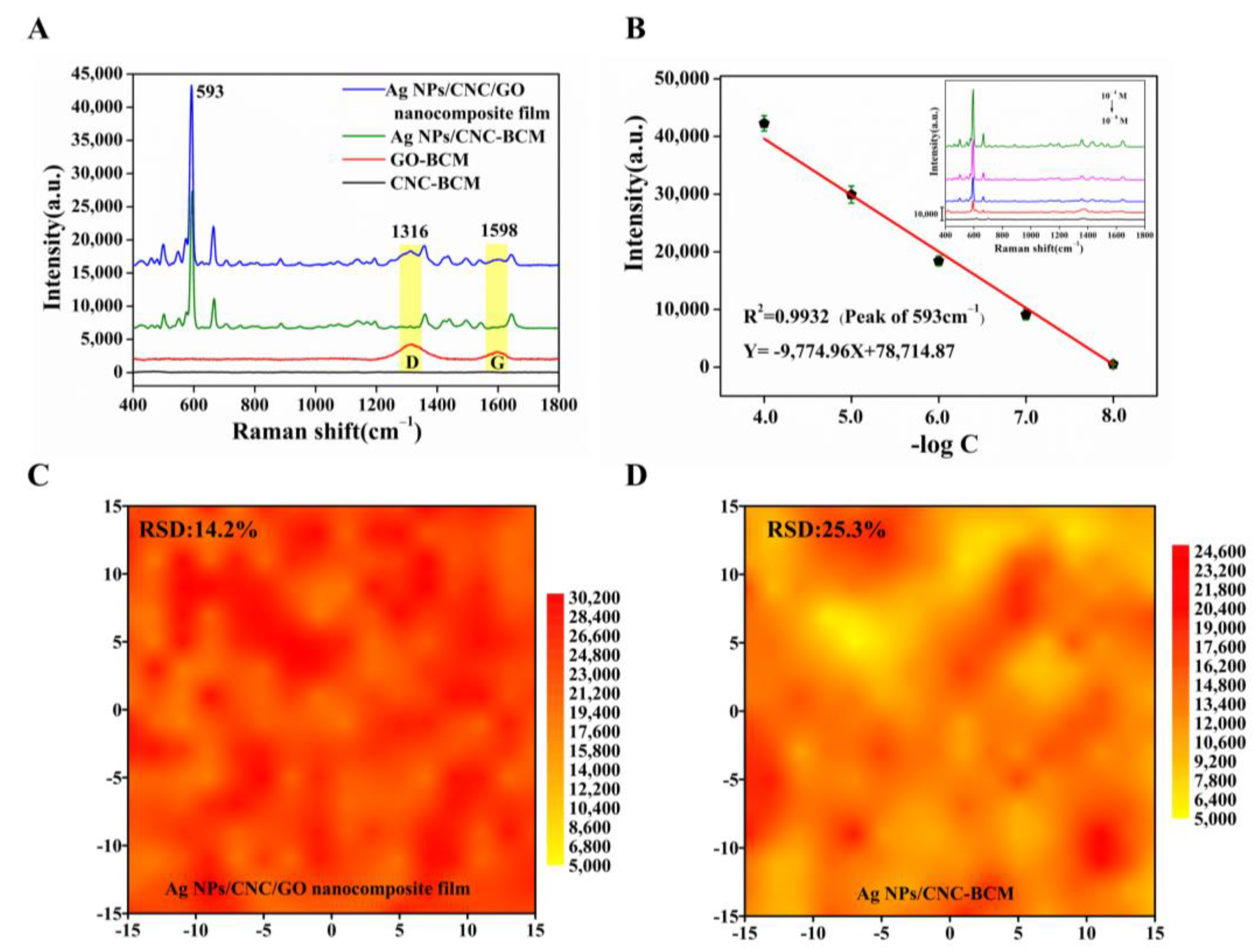Nanomaterials 13 00334 g004
