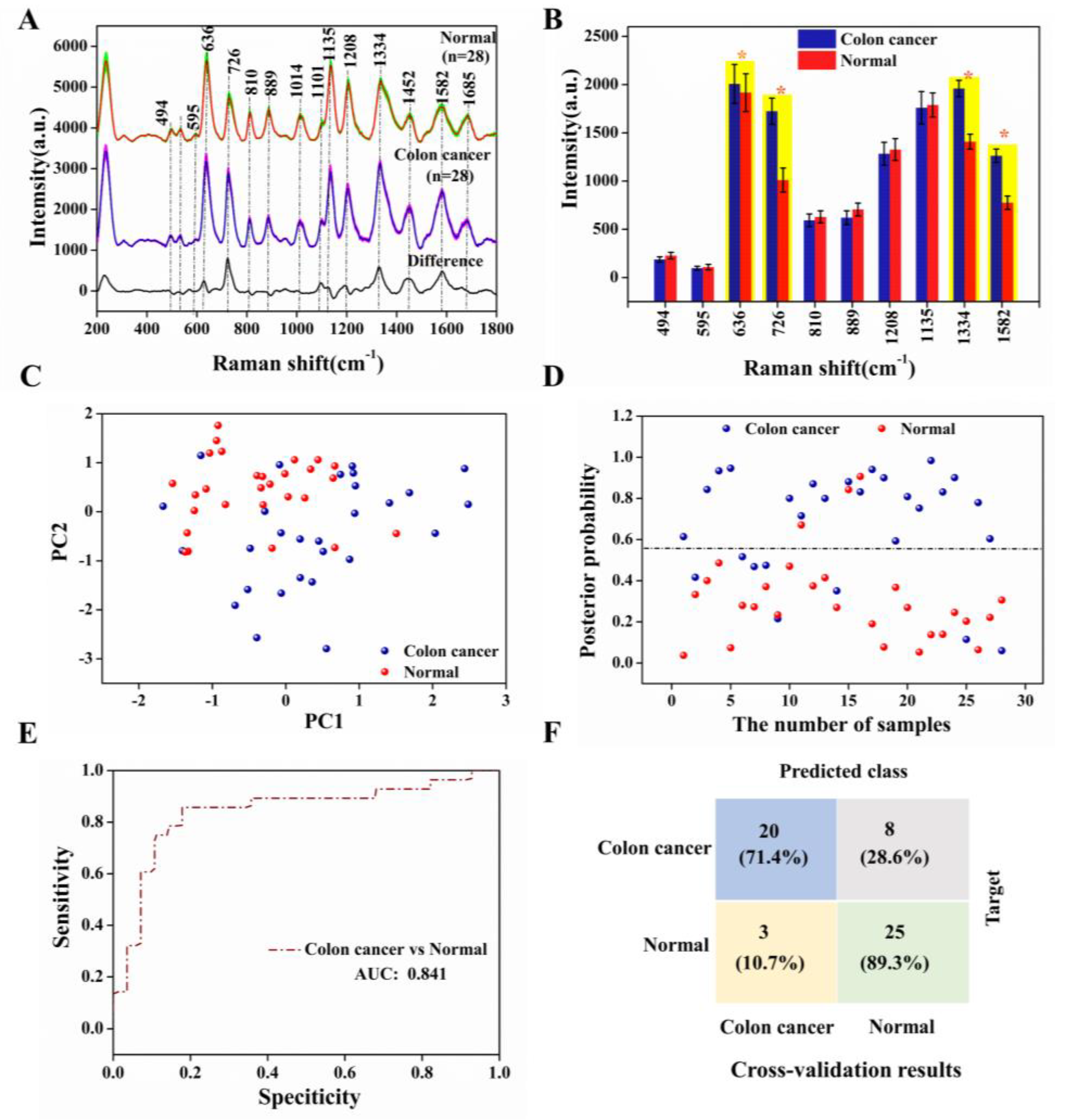 Nanomaterials 13 00334 g006