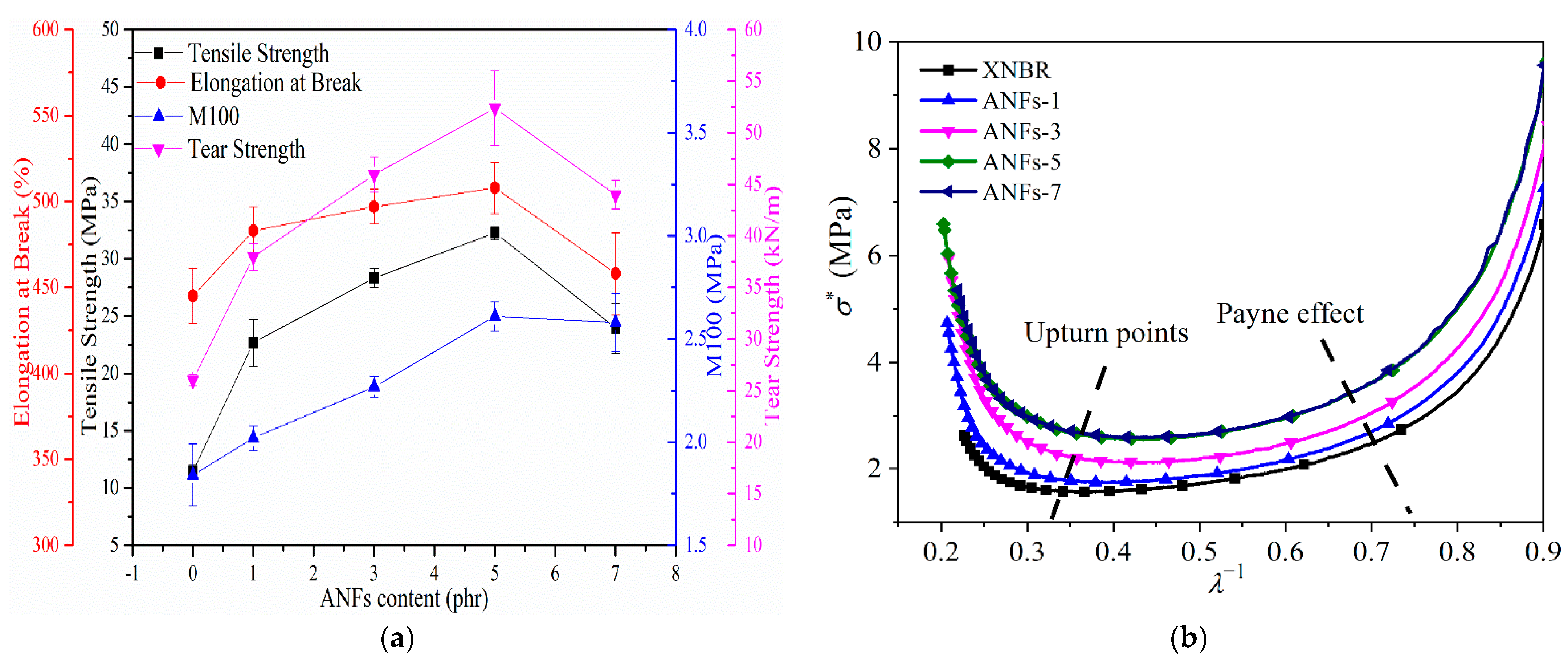 Nanomaterials 13 00335 g004