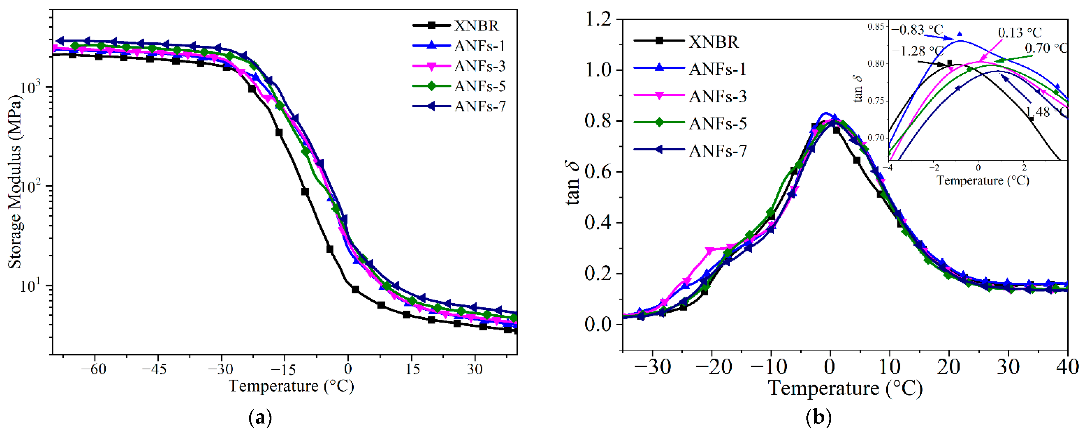 Nanomaterials 13 00335 g005