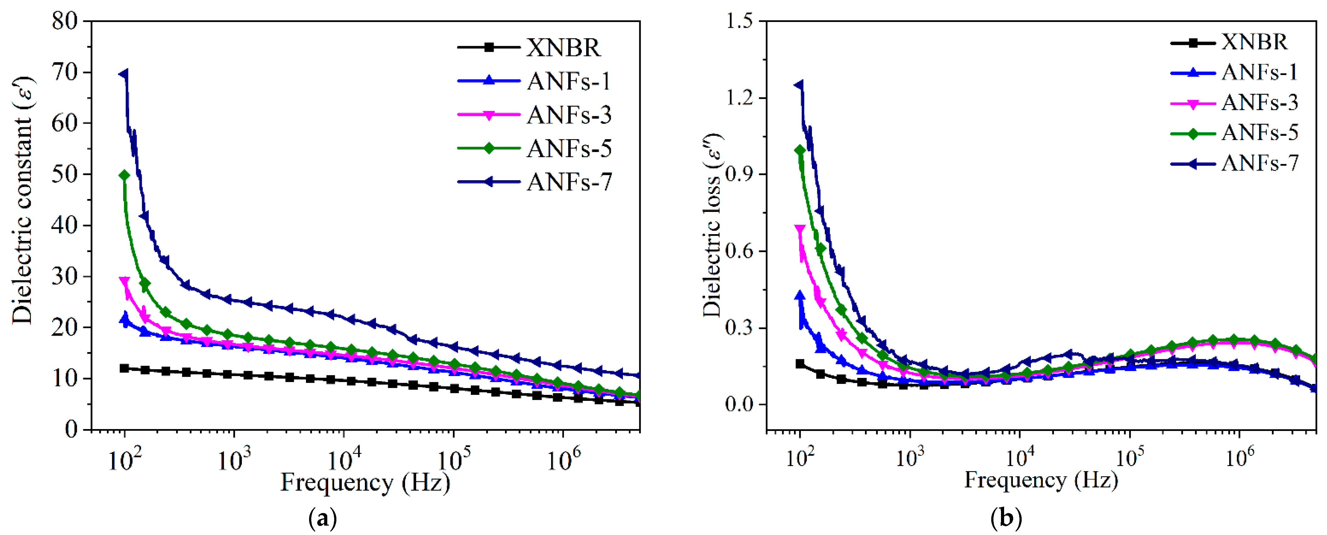 Nanomaterials 13 00335 g006