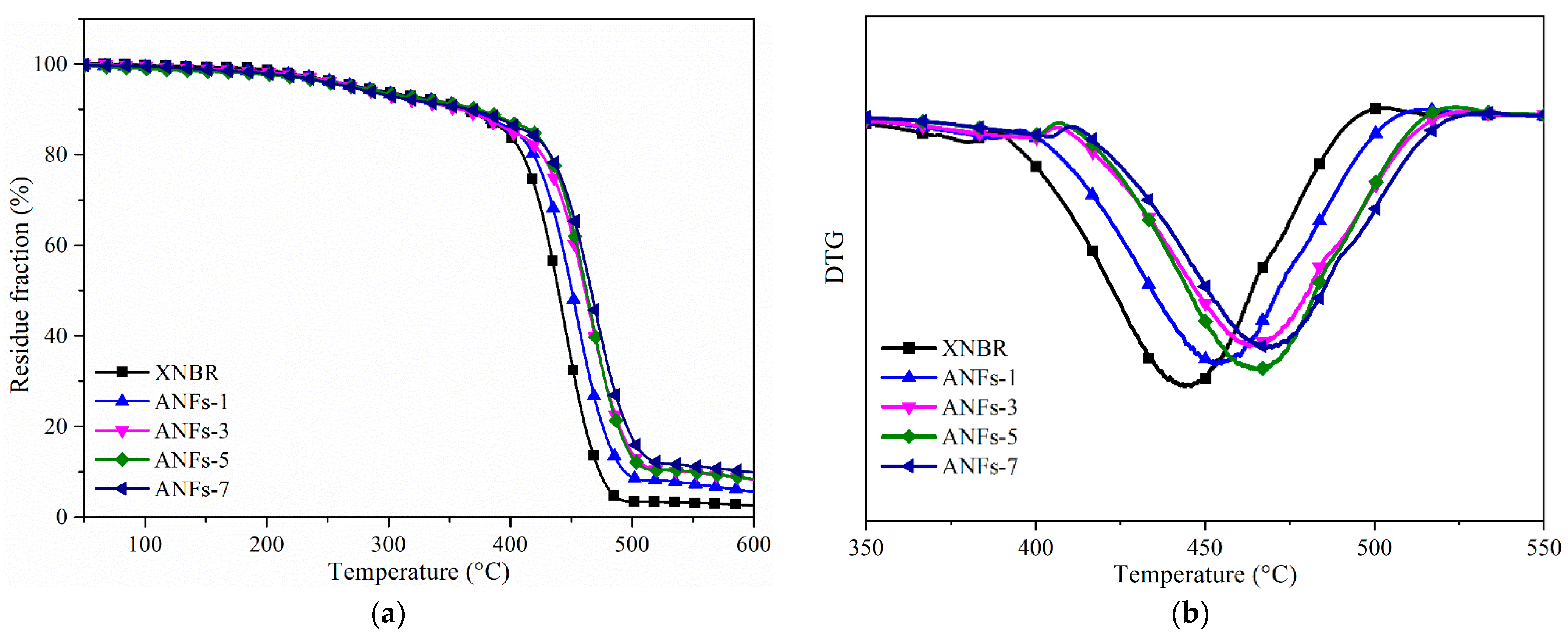 Nanomaterials 13 00335 g007