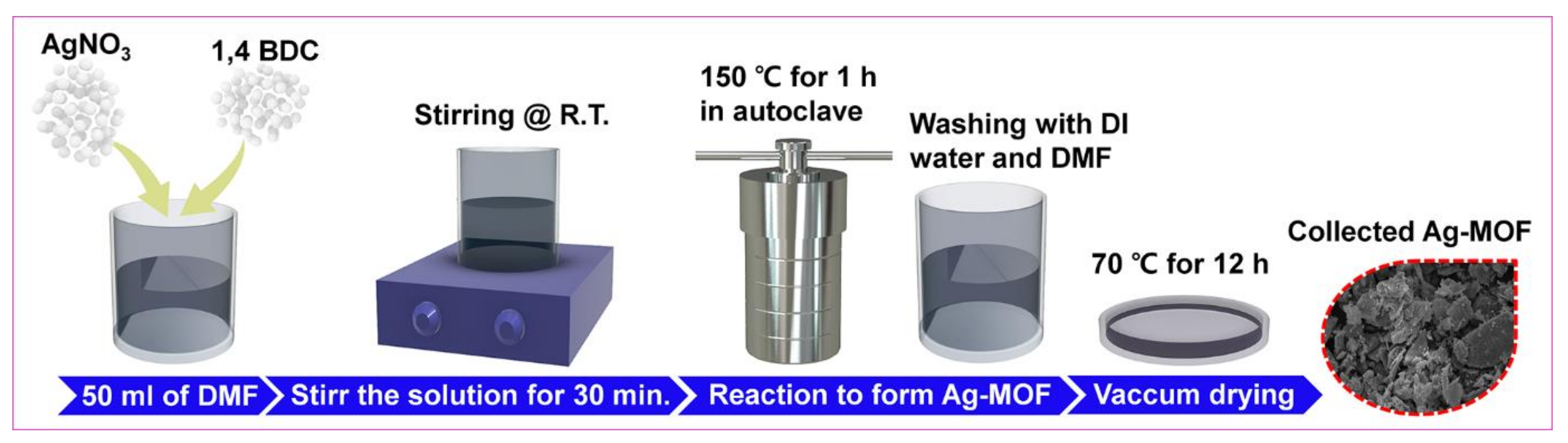 Nanomaterials 13 00336 g001 Nanomaterials 13 00336 g001