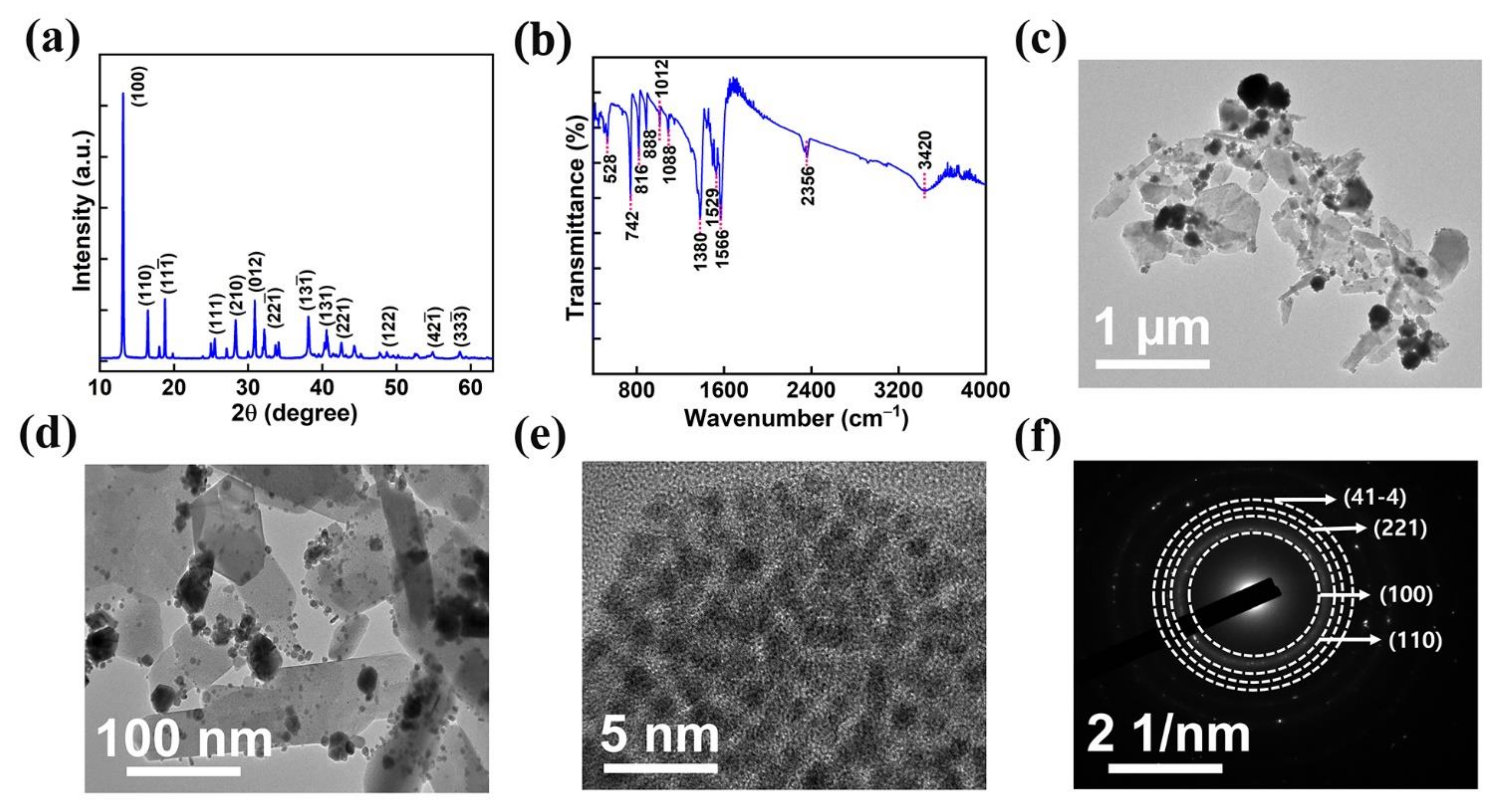 Nanomaterials 13 00336 g003 Nanomaterials 13 00336 g003