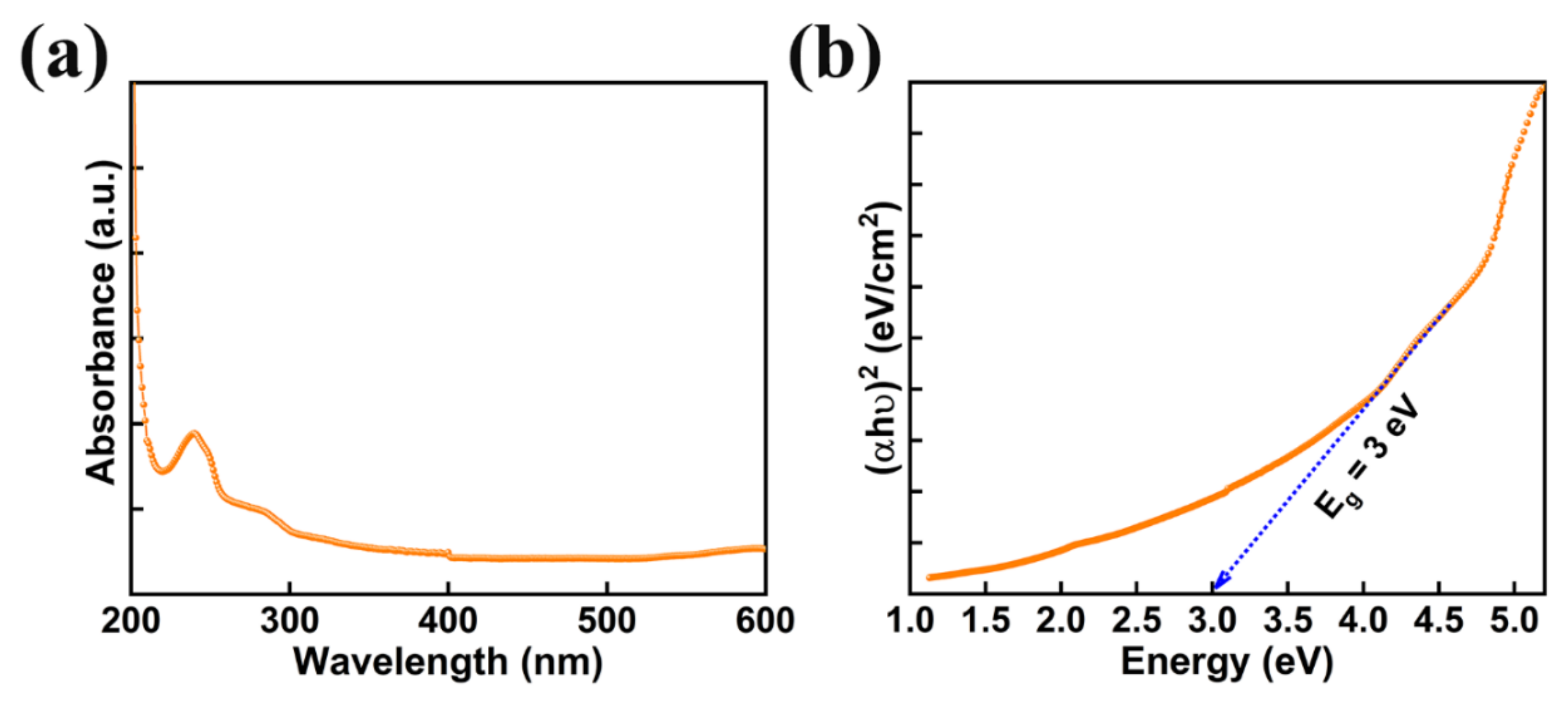 Nanomaterials 13 00336 g005 Nanomaterials 13 00336 g005