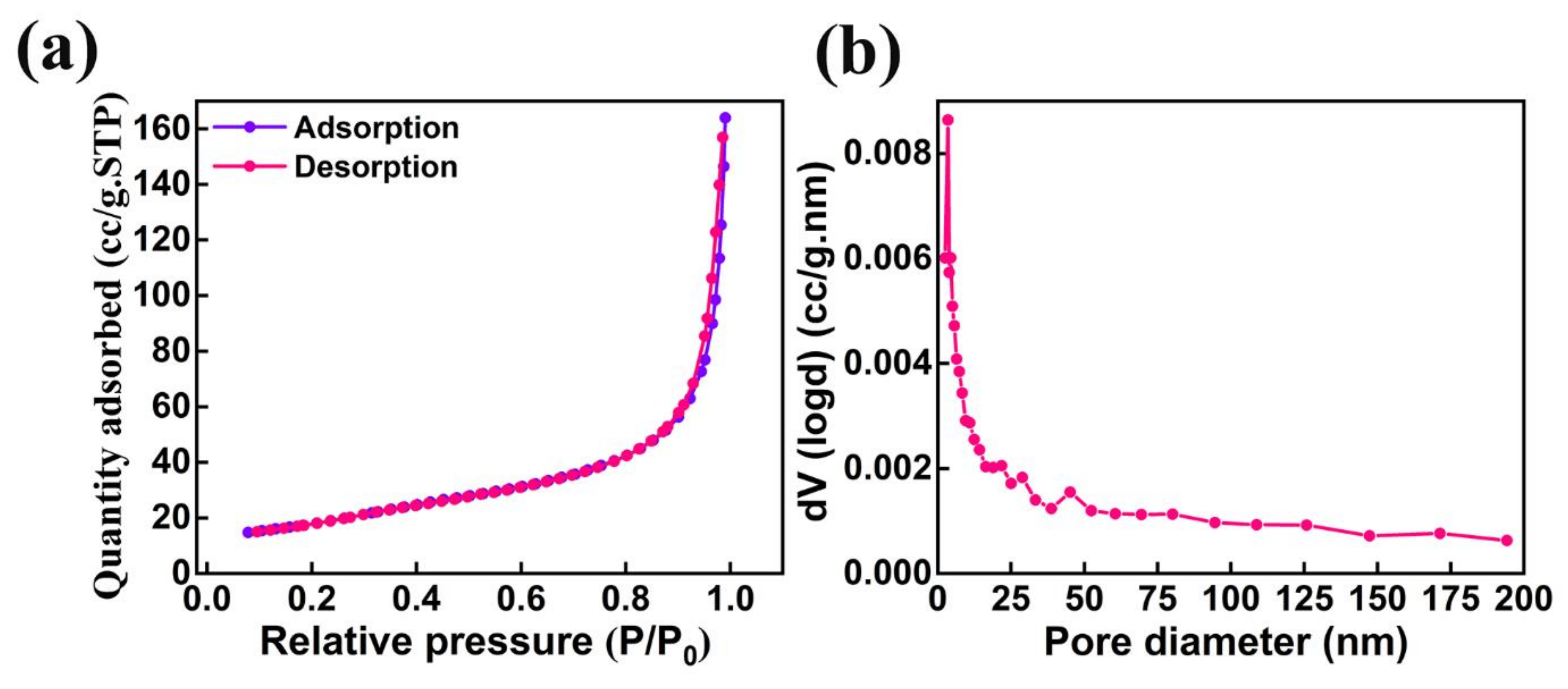 Nanomaterials 13 00336 g006 Nanomaterials 13 00336 g006