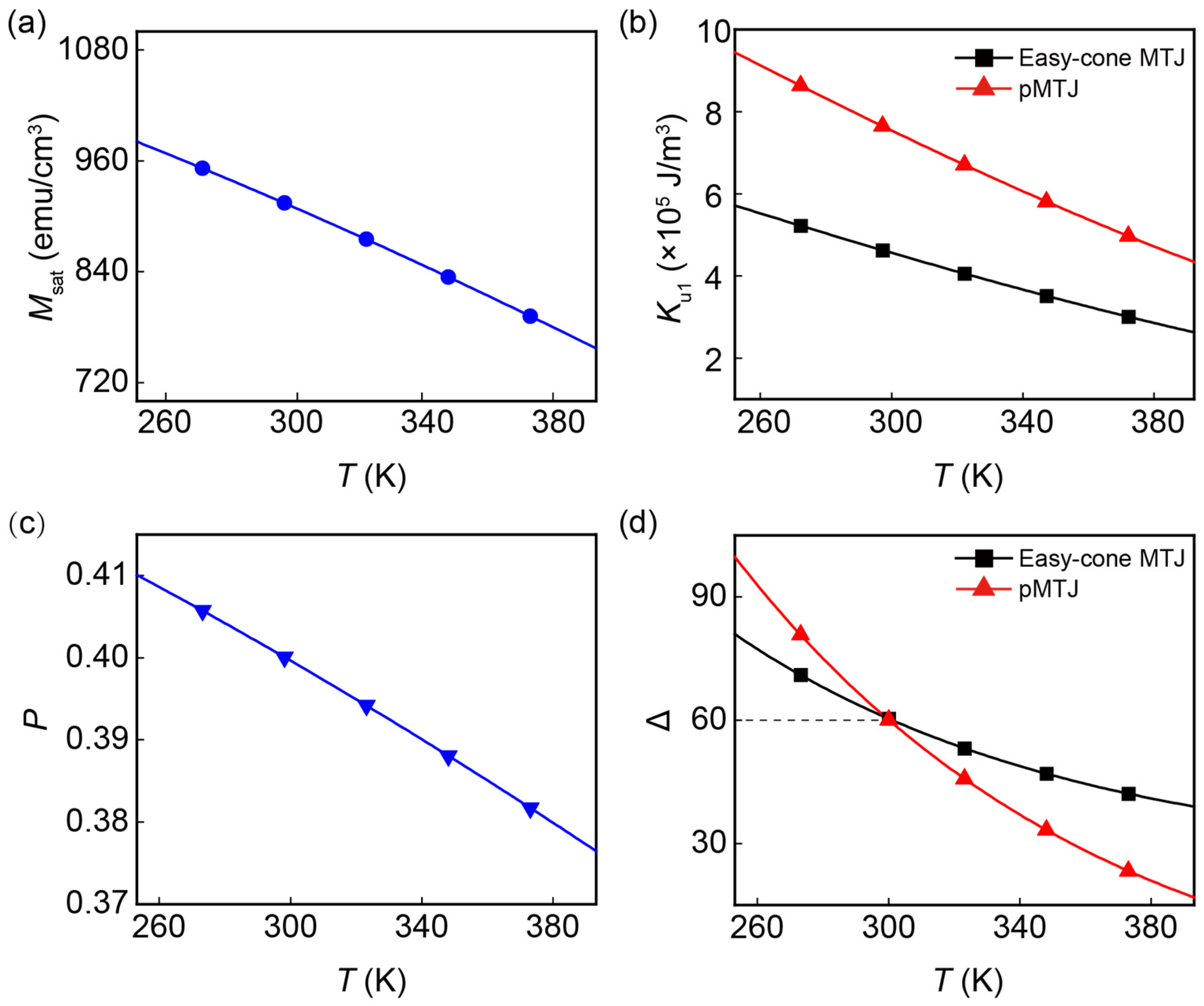 Nanomaterials 13 00337 g002
