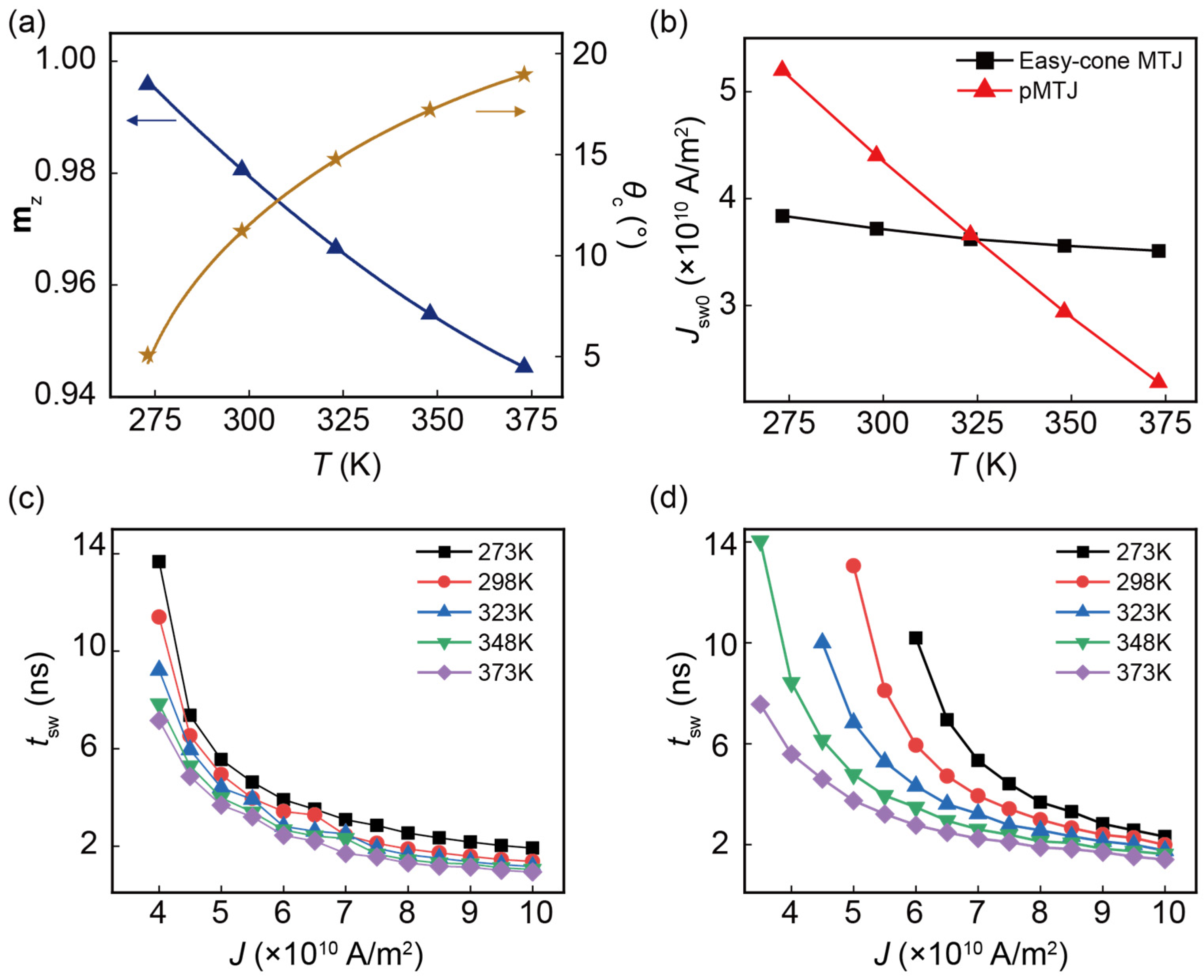 Nanomaterials 13 00337 g003