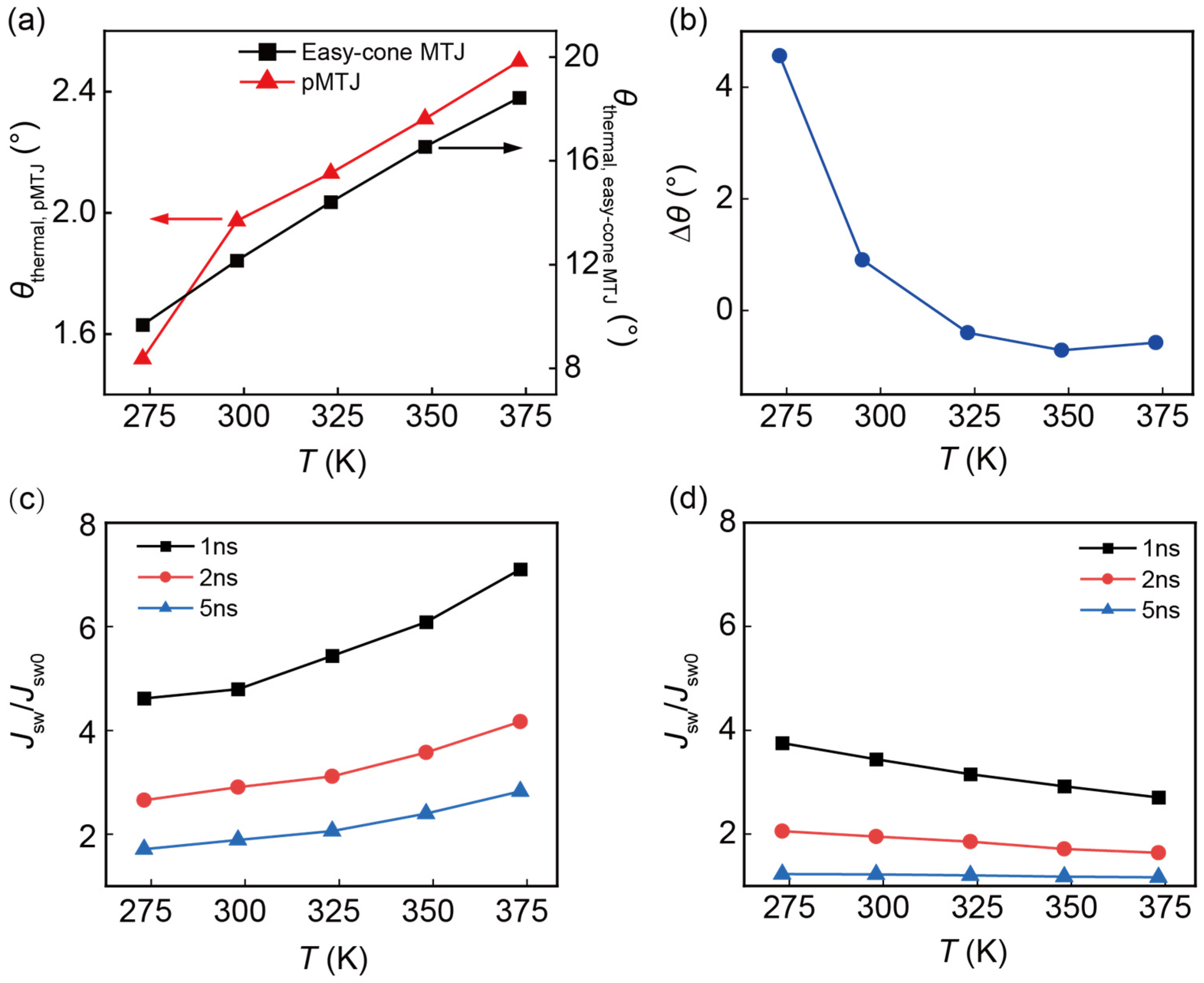 Nanomaterials 13 00337 g004