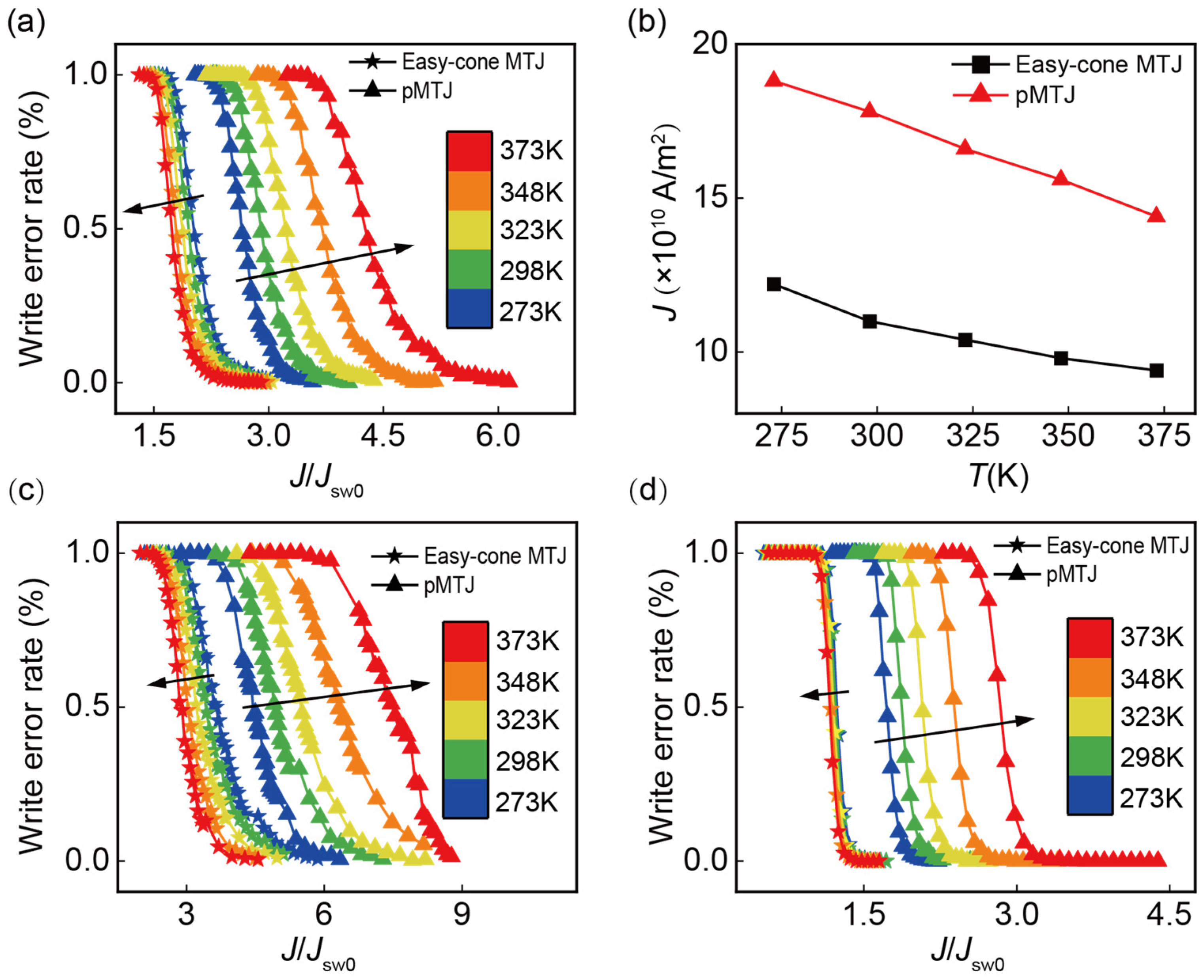 Nanomaterials 13 00337 g005