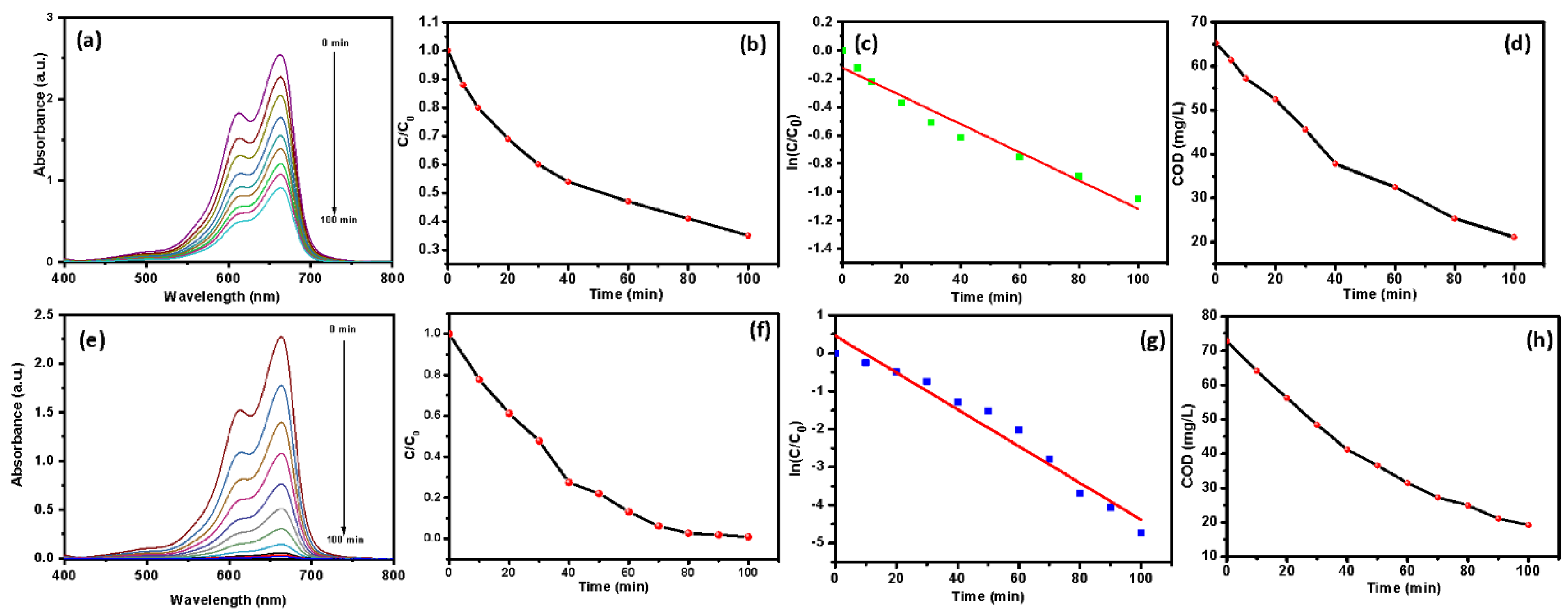 Nanomaterials 13 00338 g007