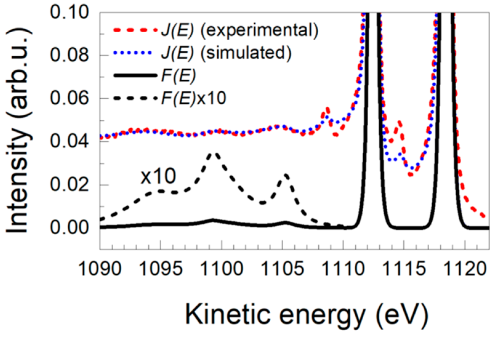 Nanomaterials 13 00339 g003 Nanomaterials 13 00339 g003