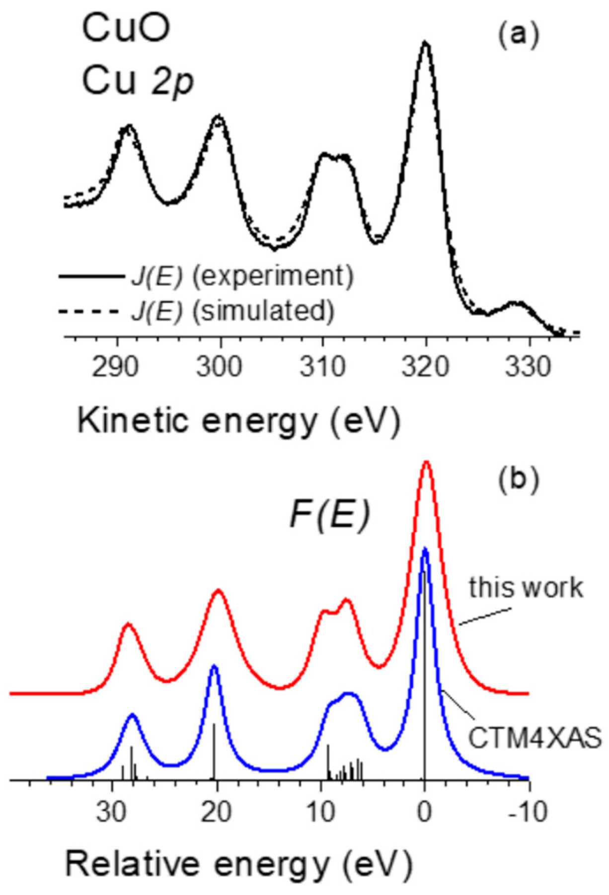 Nanomaterials 13 00339 g005 Nanomaterials 13 00339 g005