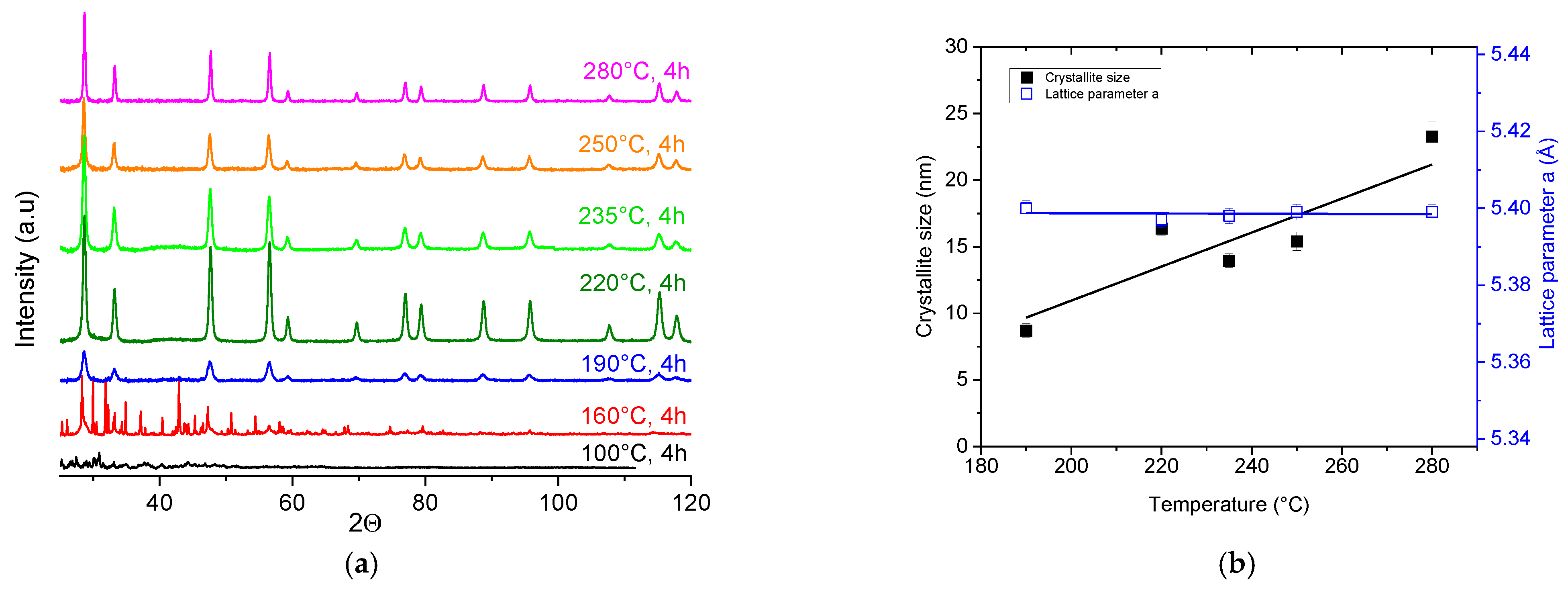 Nanomaterials 13 00340 g001