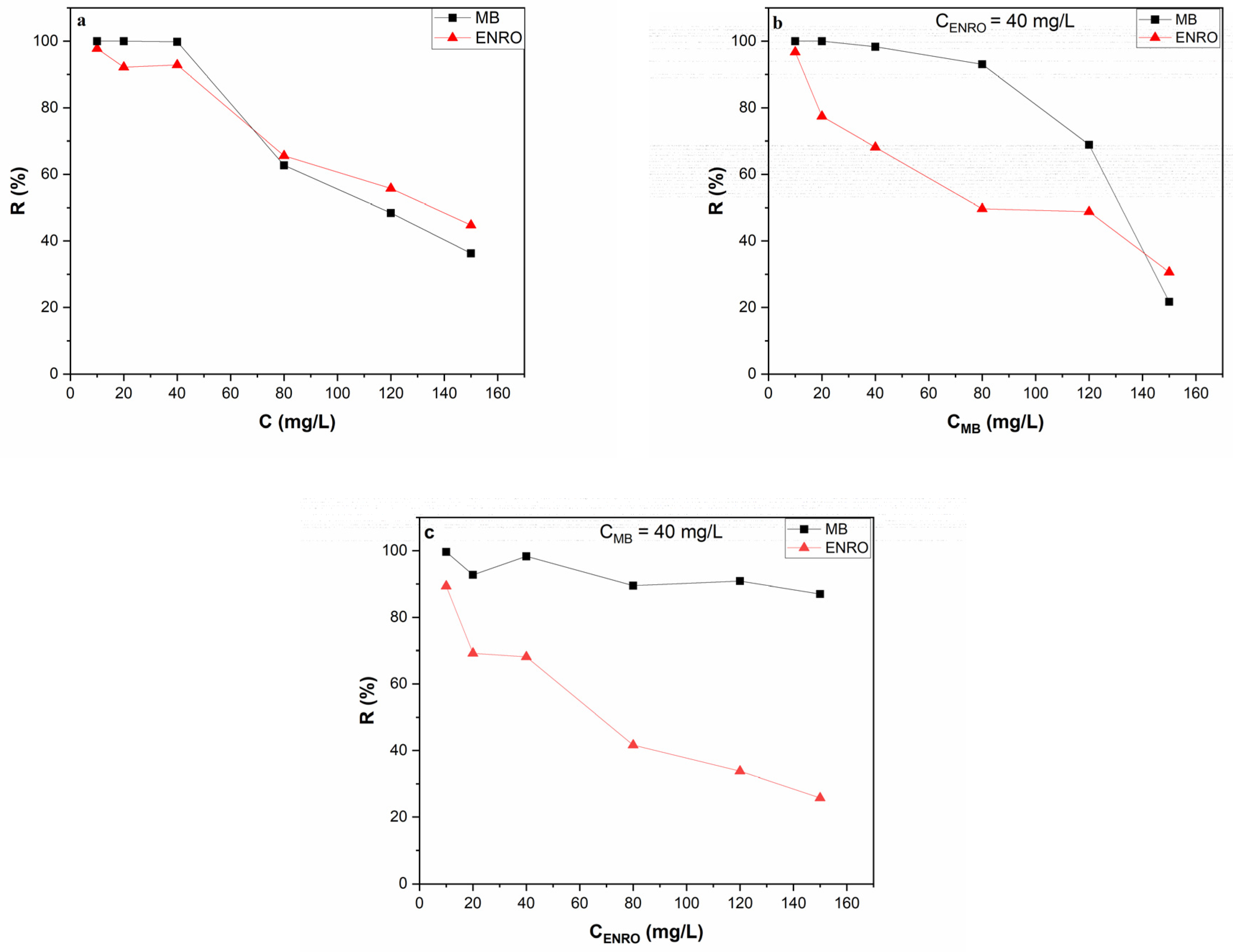 Nanomaterials 13 00341 g006 Nanomaterials 13 00341 g006