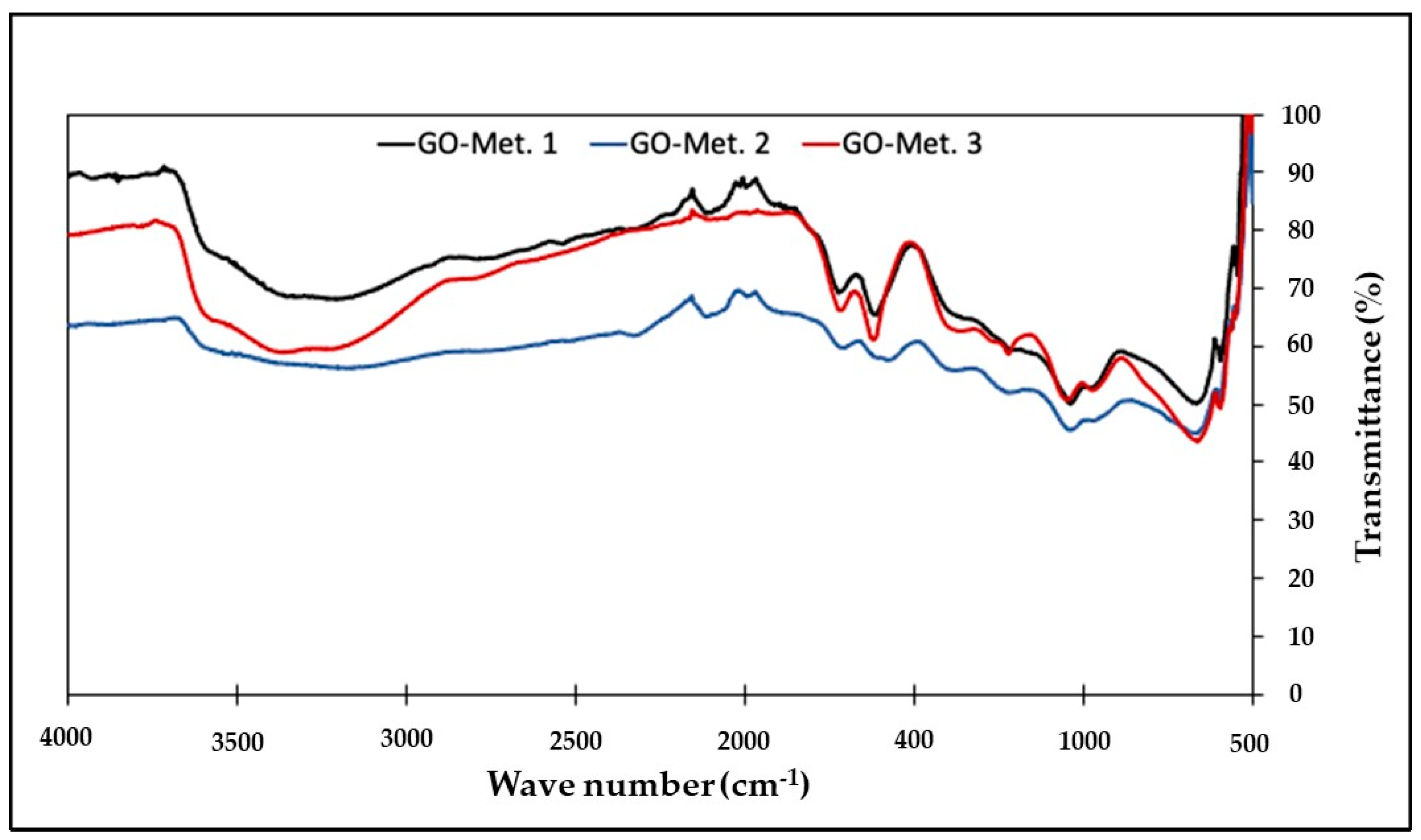 Nanomaterials 13 00343 g002