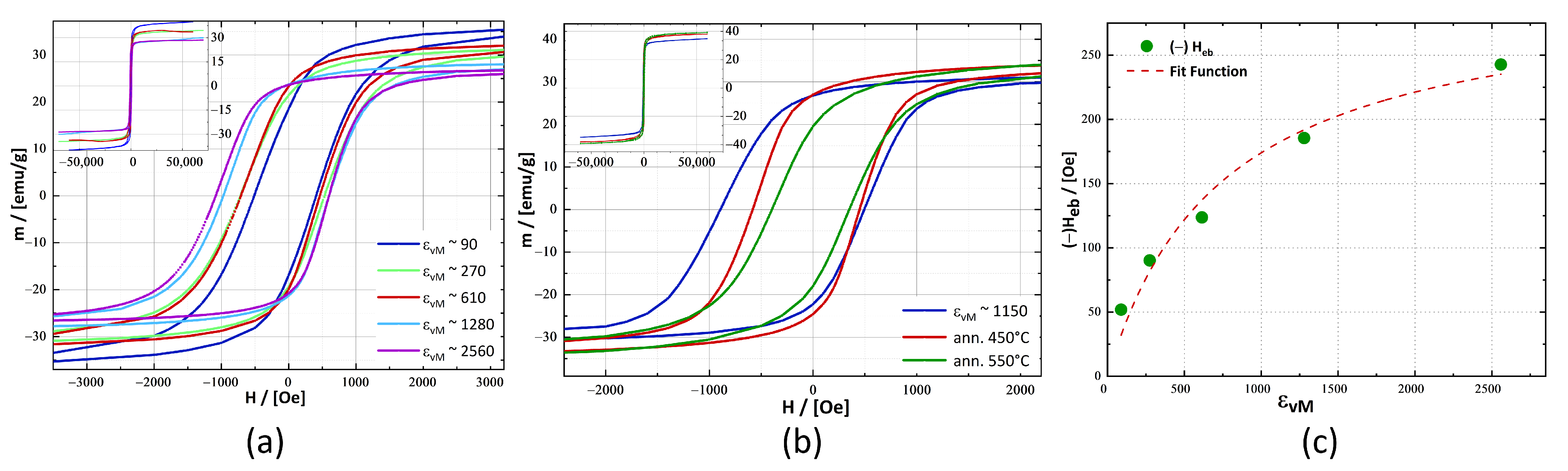 Nanomaterials 13 00344 g006