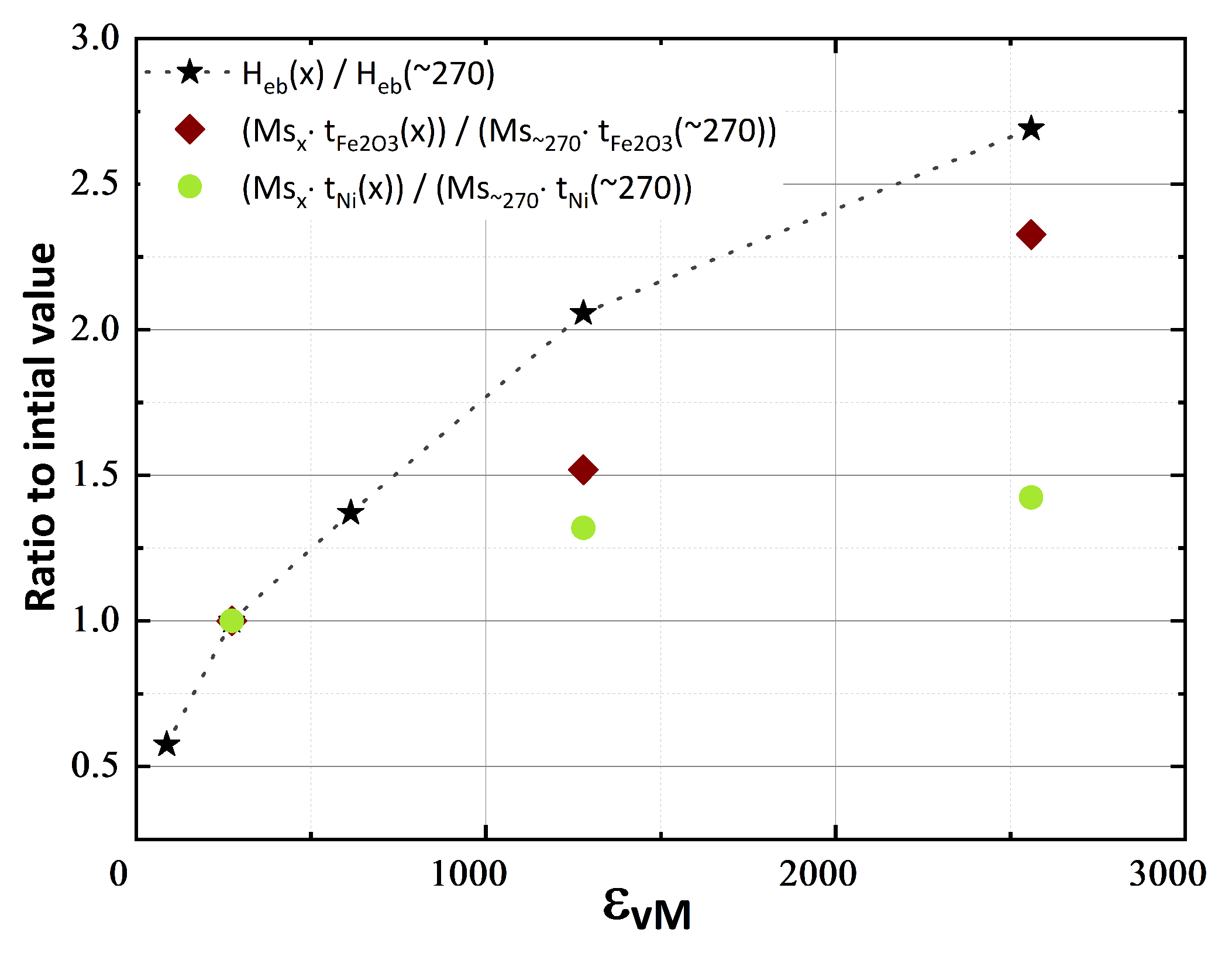 Nanomaterials 13 00344 g007