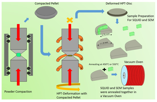 Nanomaterials 13 00344 g0a1