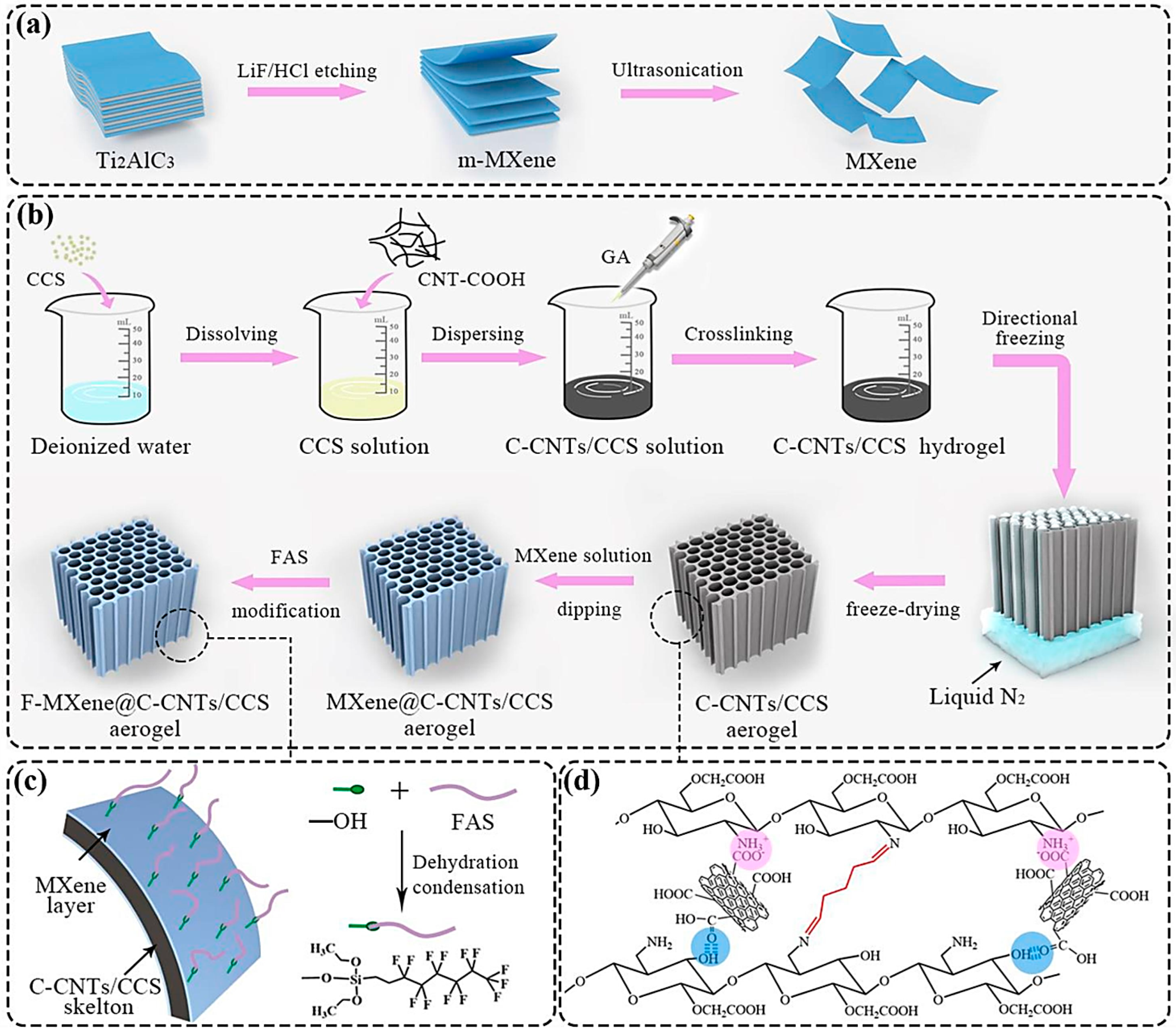 Nanomaterials 13 00345 g004