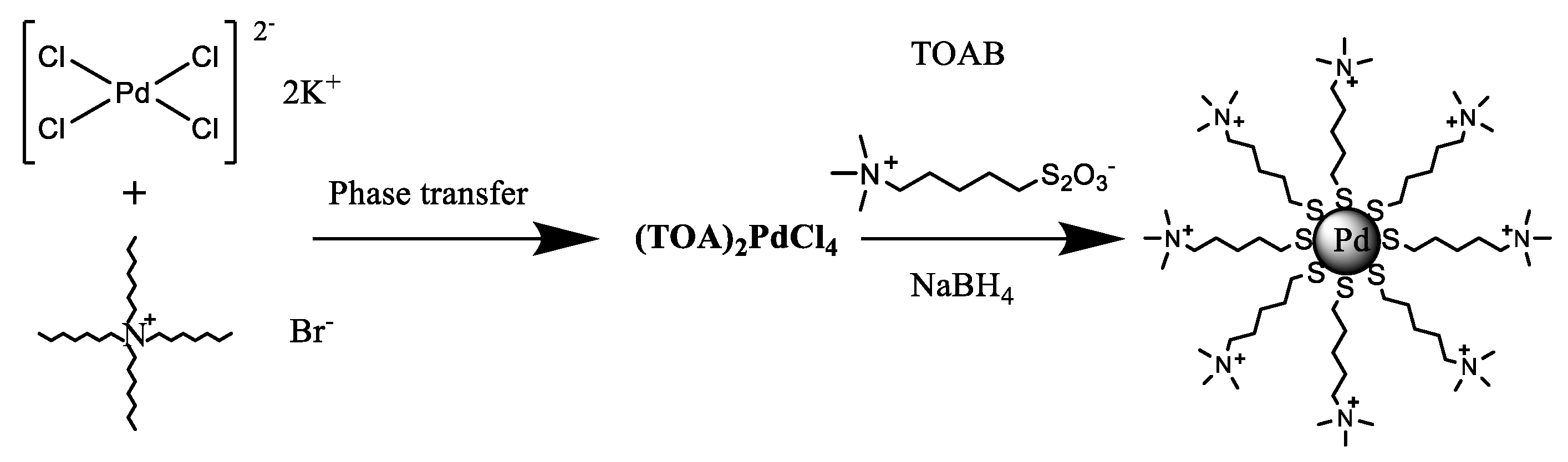Nanomaterials 13 00348 sch003a