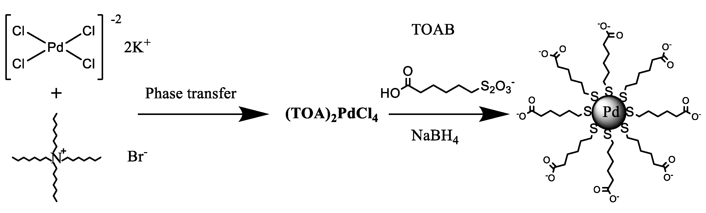 Nanomaterials 13 00348 sch003b