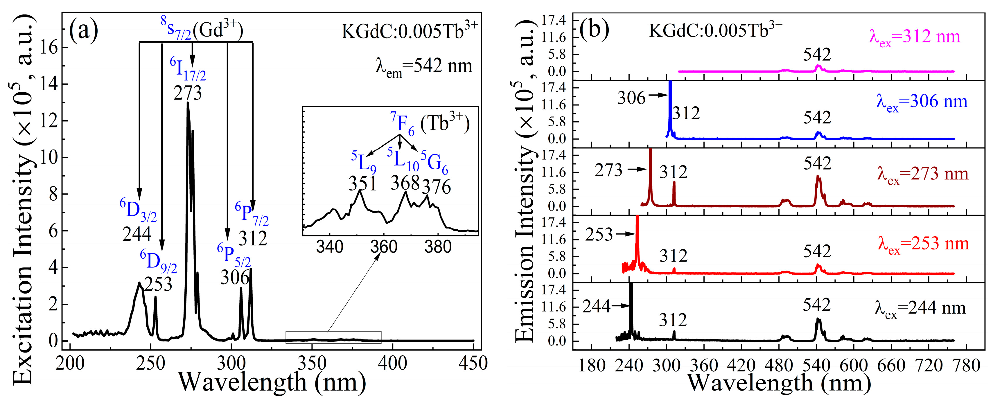 Nanomaterials 13 00351 g003