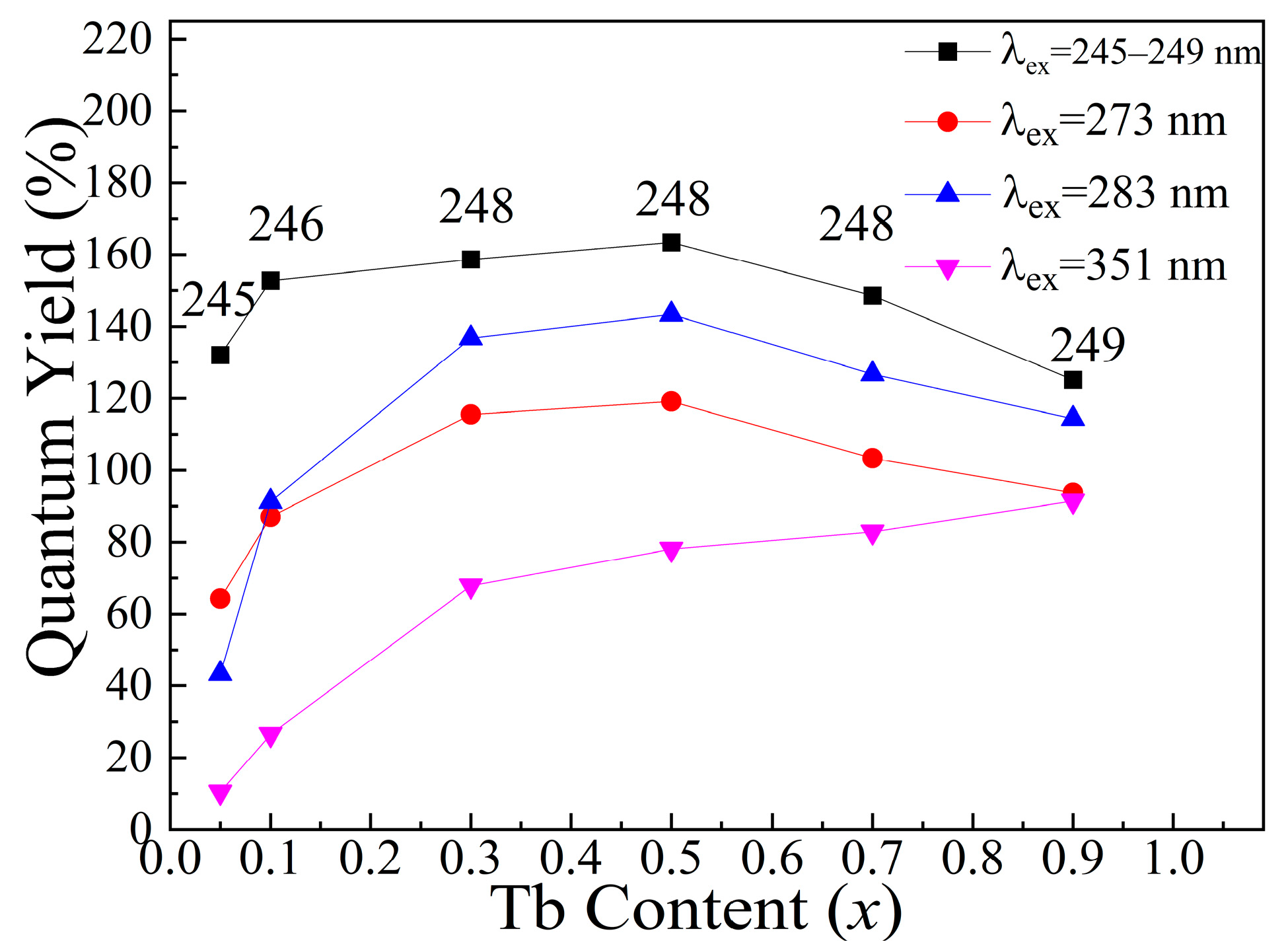 Nanomaterials 13 00351 g006