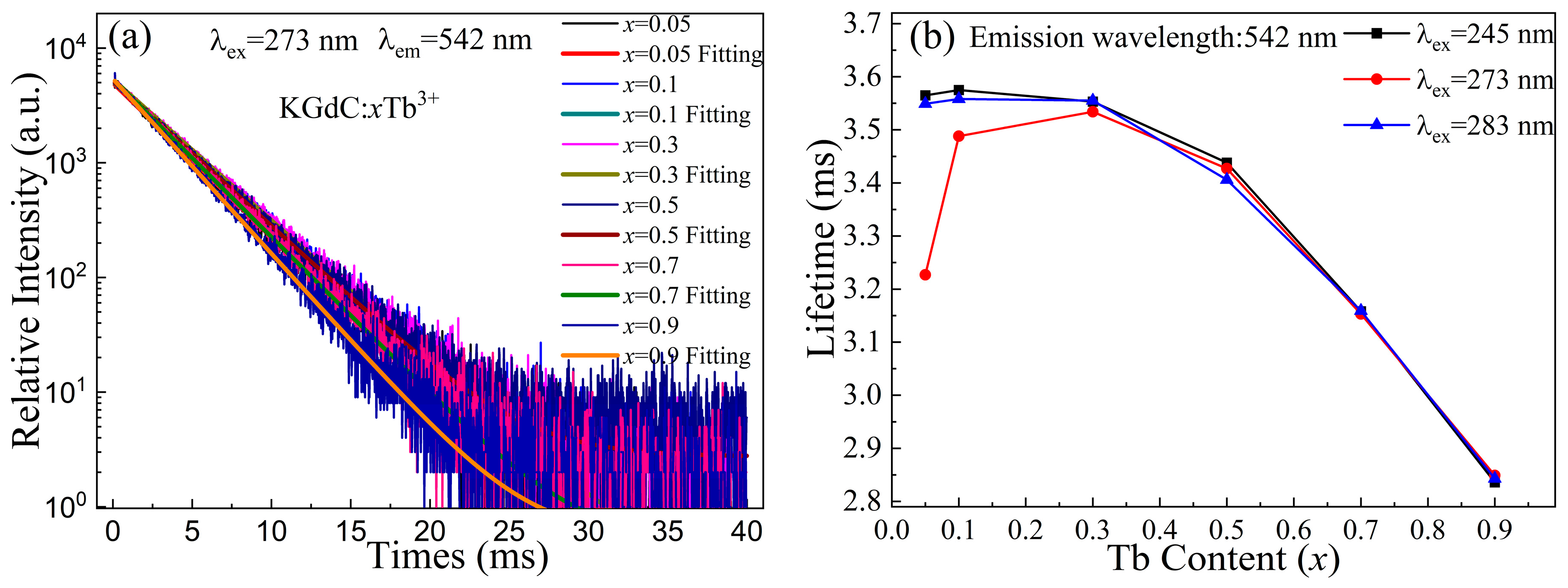 Nanomaterials 13 00351 g007
