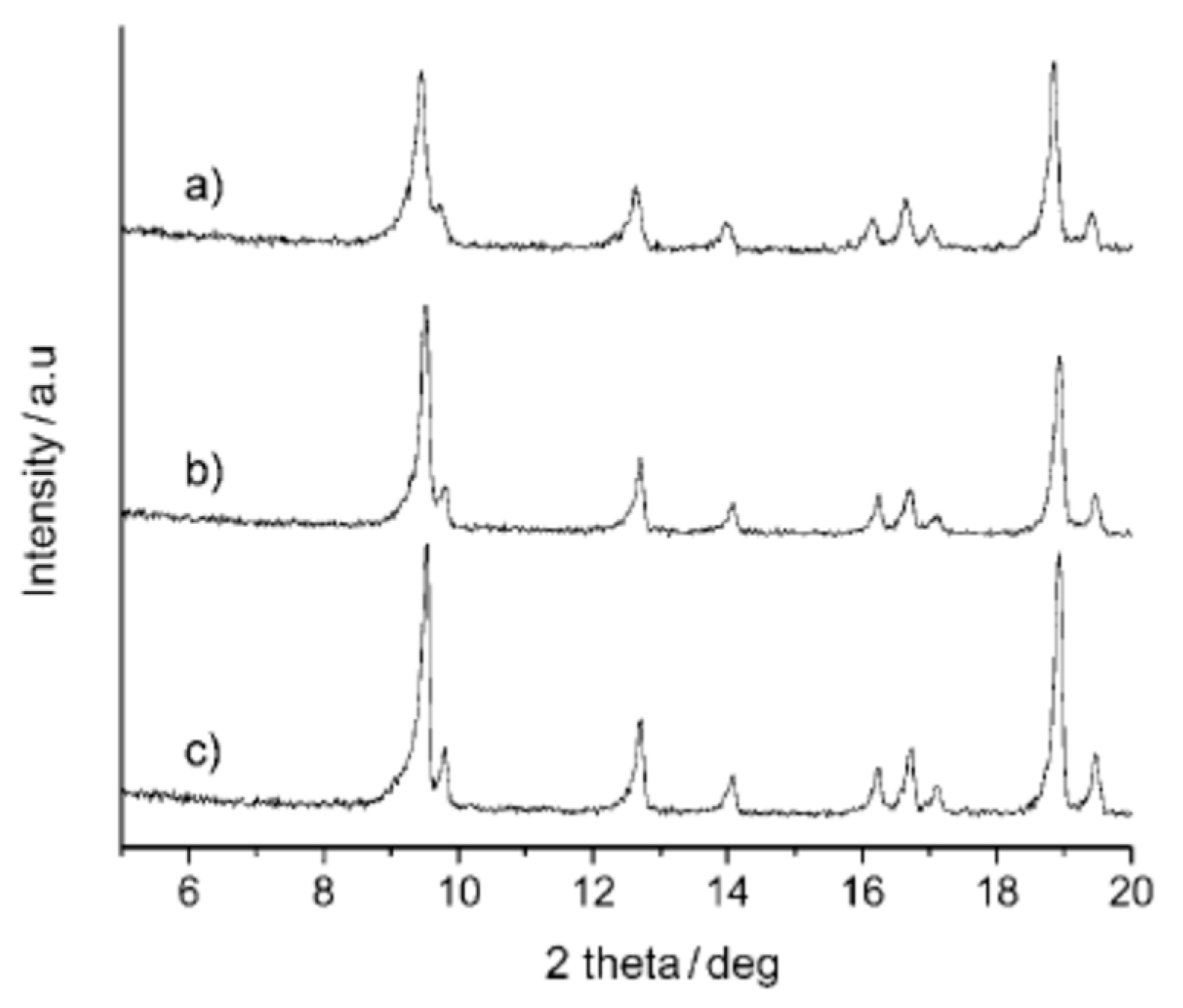 Nanomaterials 13 00352 g001 Nanomaterials 13 00352 g001