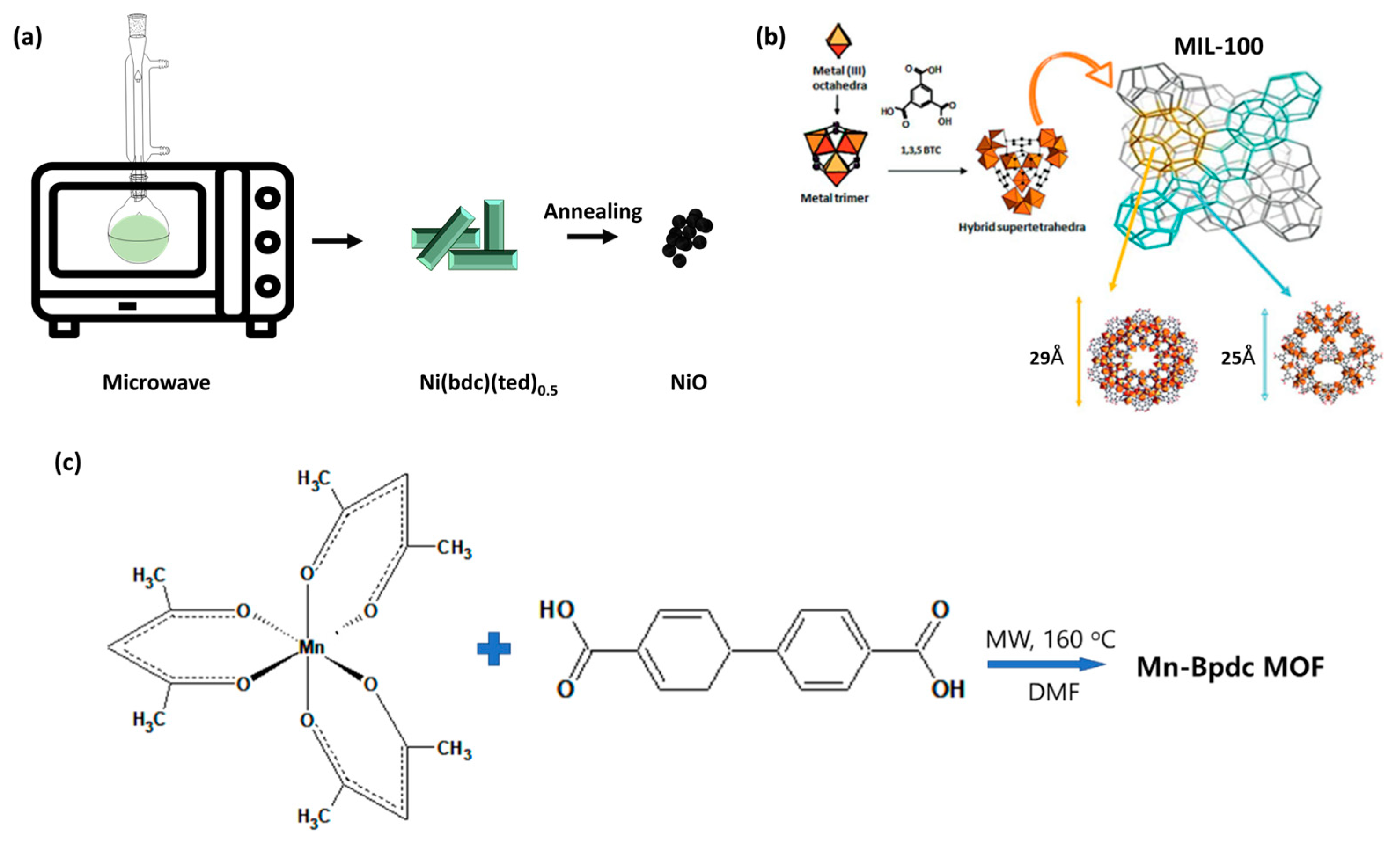 Nanomaterials 13 00352 g003 Nanomaterials 13 00352 g003