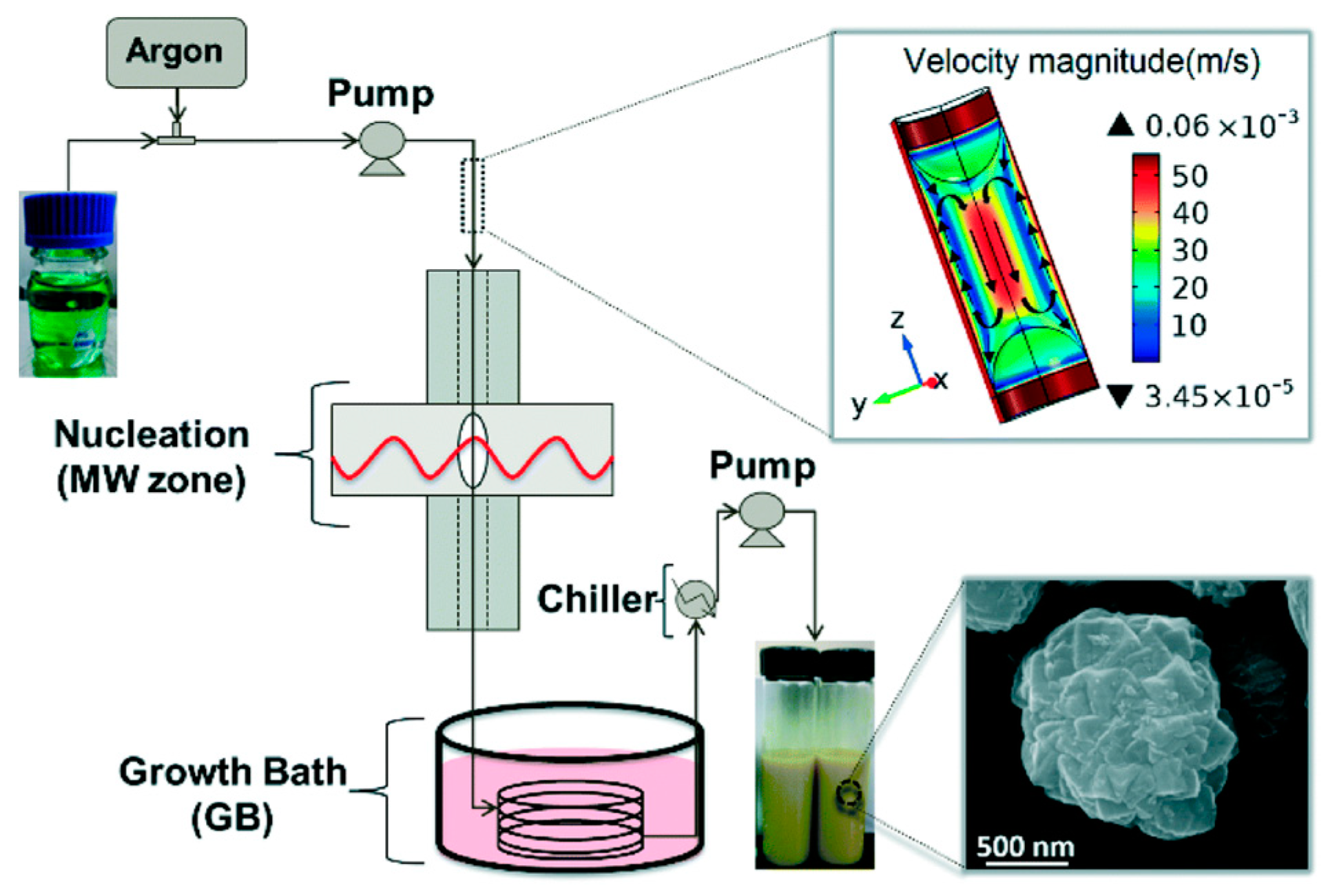 Nanomaterials 13 00352 g004 Nanomaterials 13 00352 g004