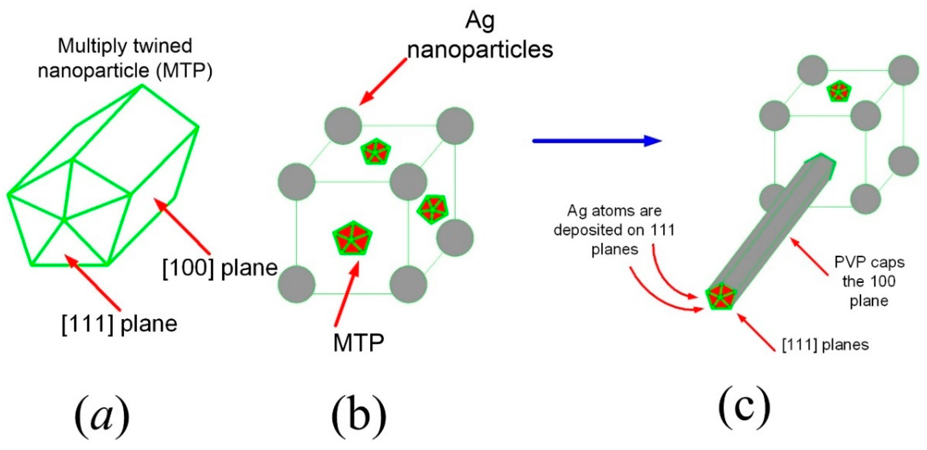Nanomaterials 13 00353 g001 Nanomaterials 13 00353 g001