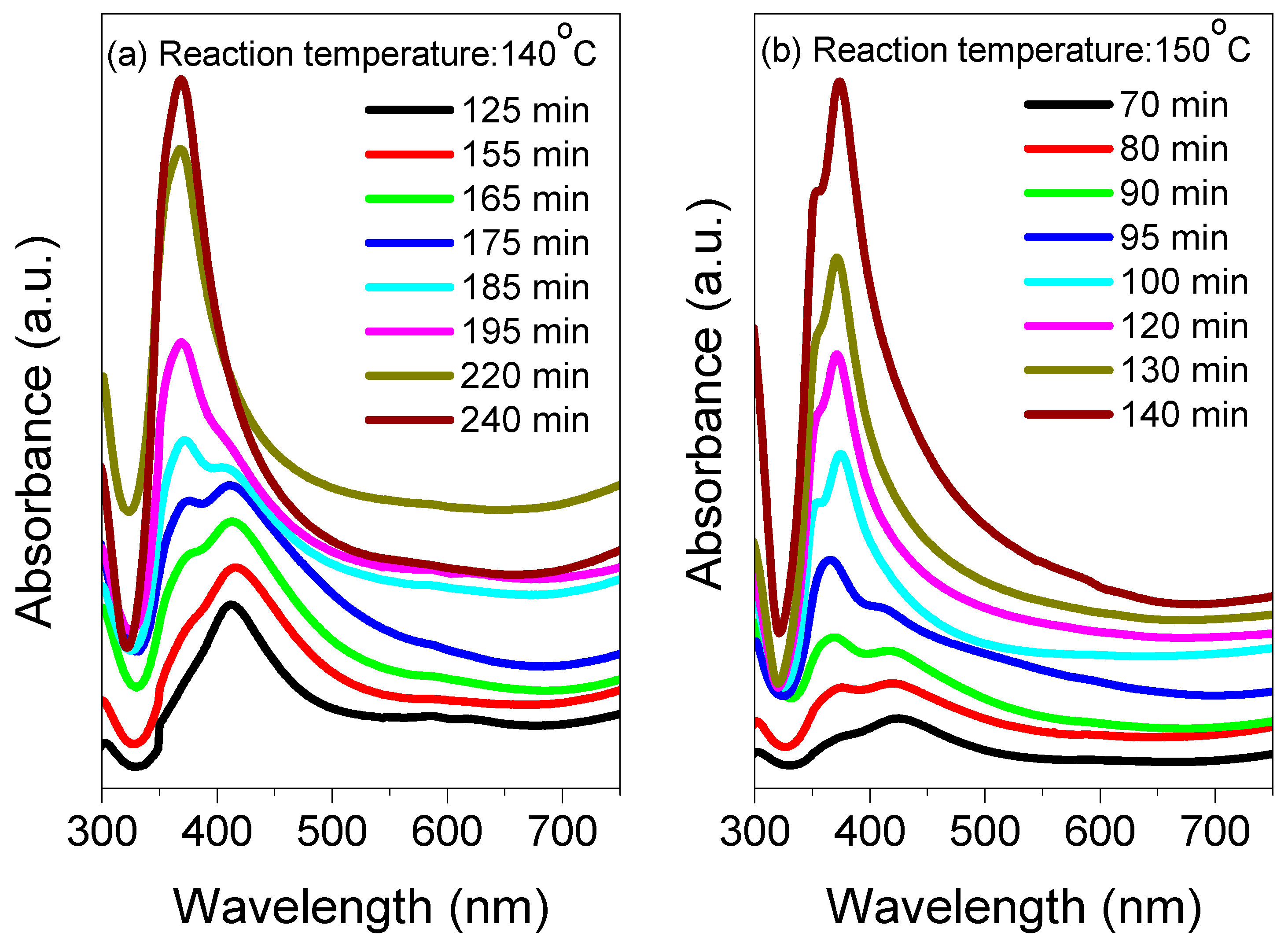 Nanomaterials 13 00353 g002 Nanomaterials 13 00353 g002