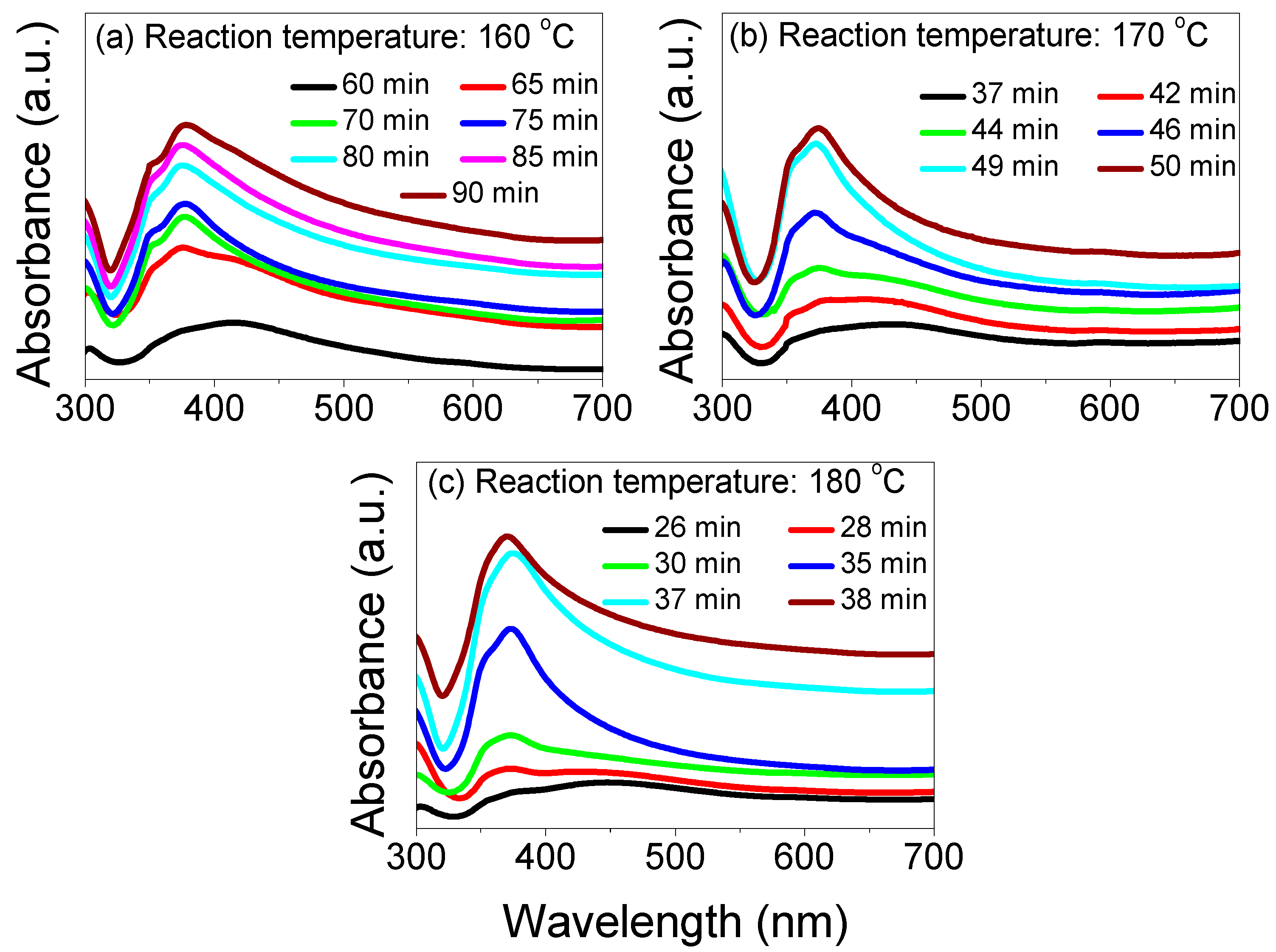 Nanomaterials 13 00353 g003 Nanomaterials 13 00353 g003