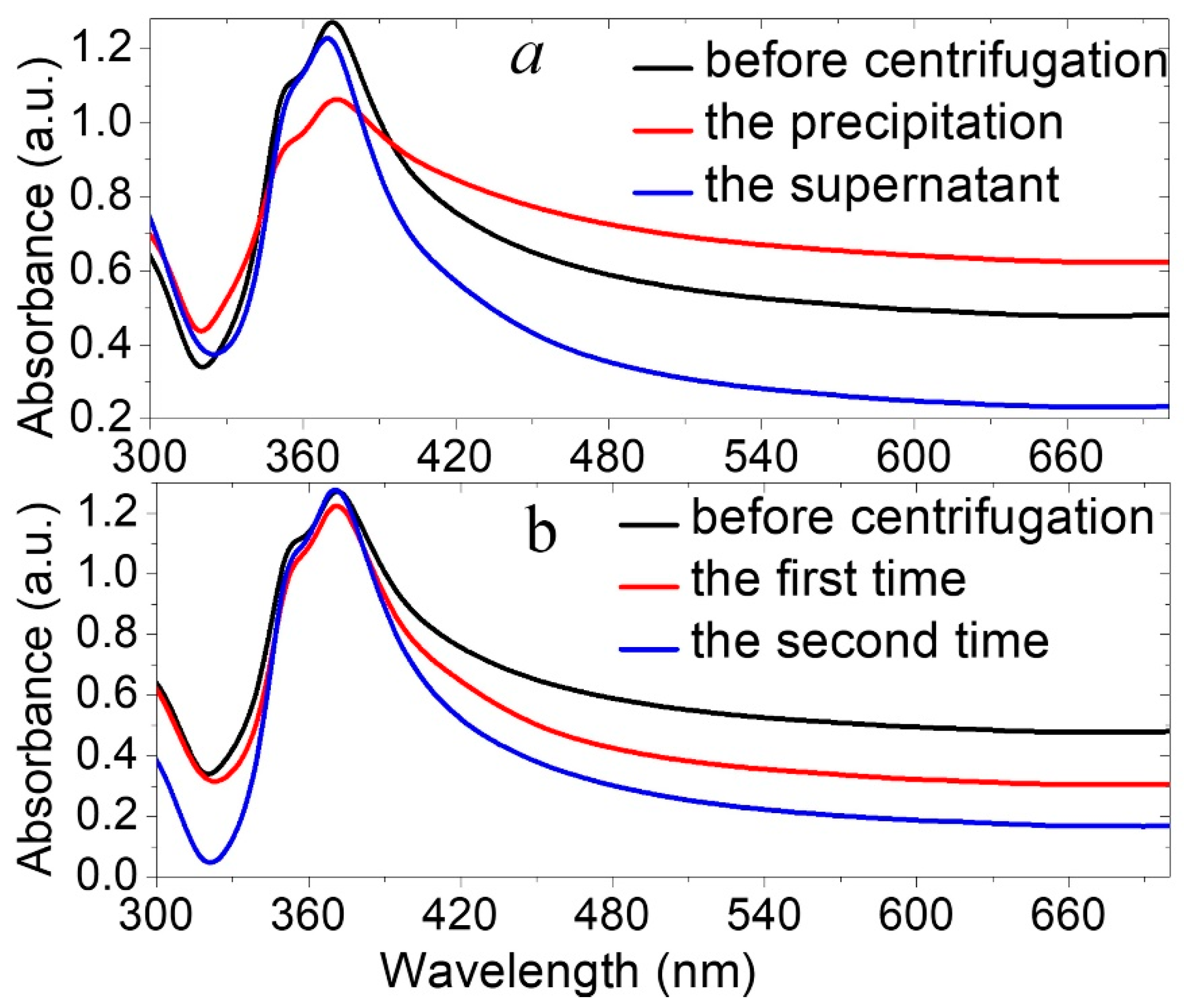 Nanomaterials 13 00353 g005 Nanomaterials 13 00353 g005