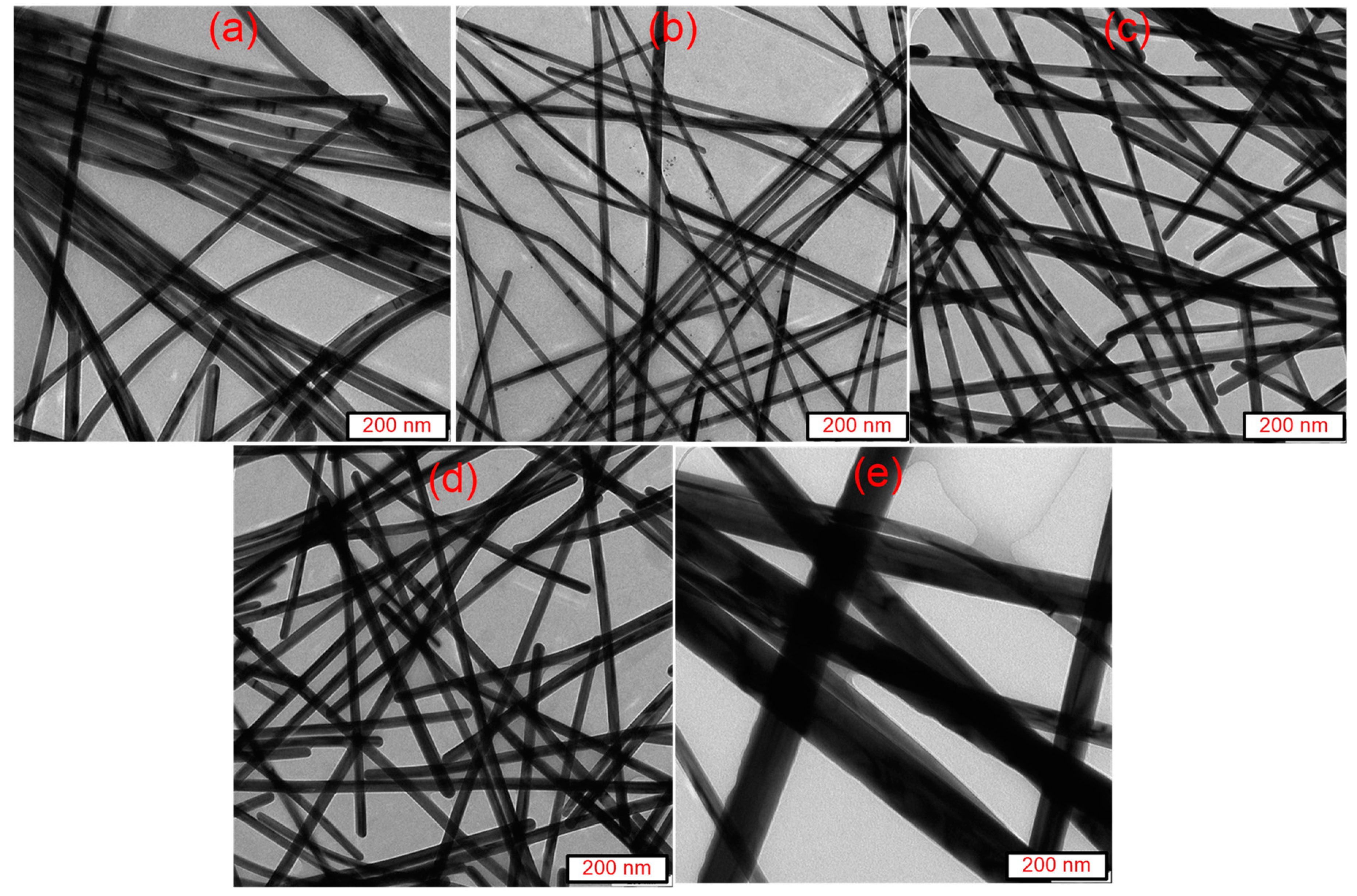 Nanomaterials 13 00353 g008 Nanomaterials 13 00353 g008