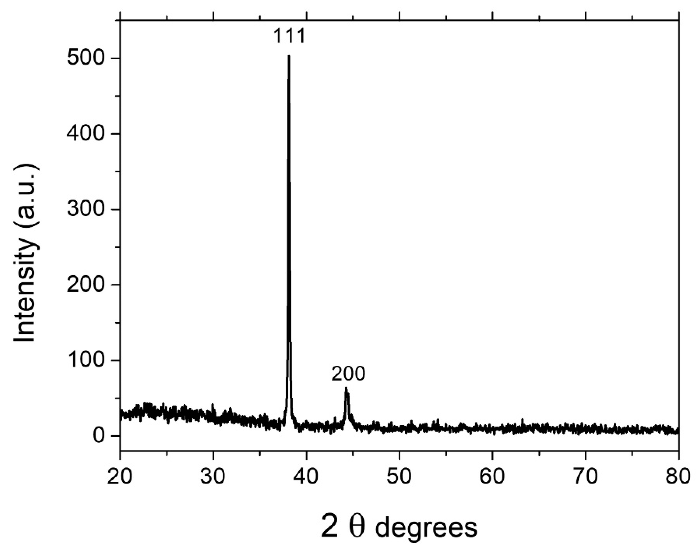 Nanomaterials 13 00353 g009 Nanomaterials 13 00353 g009