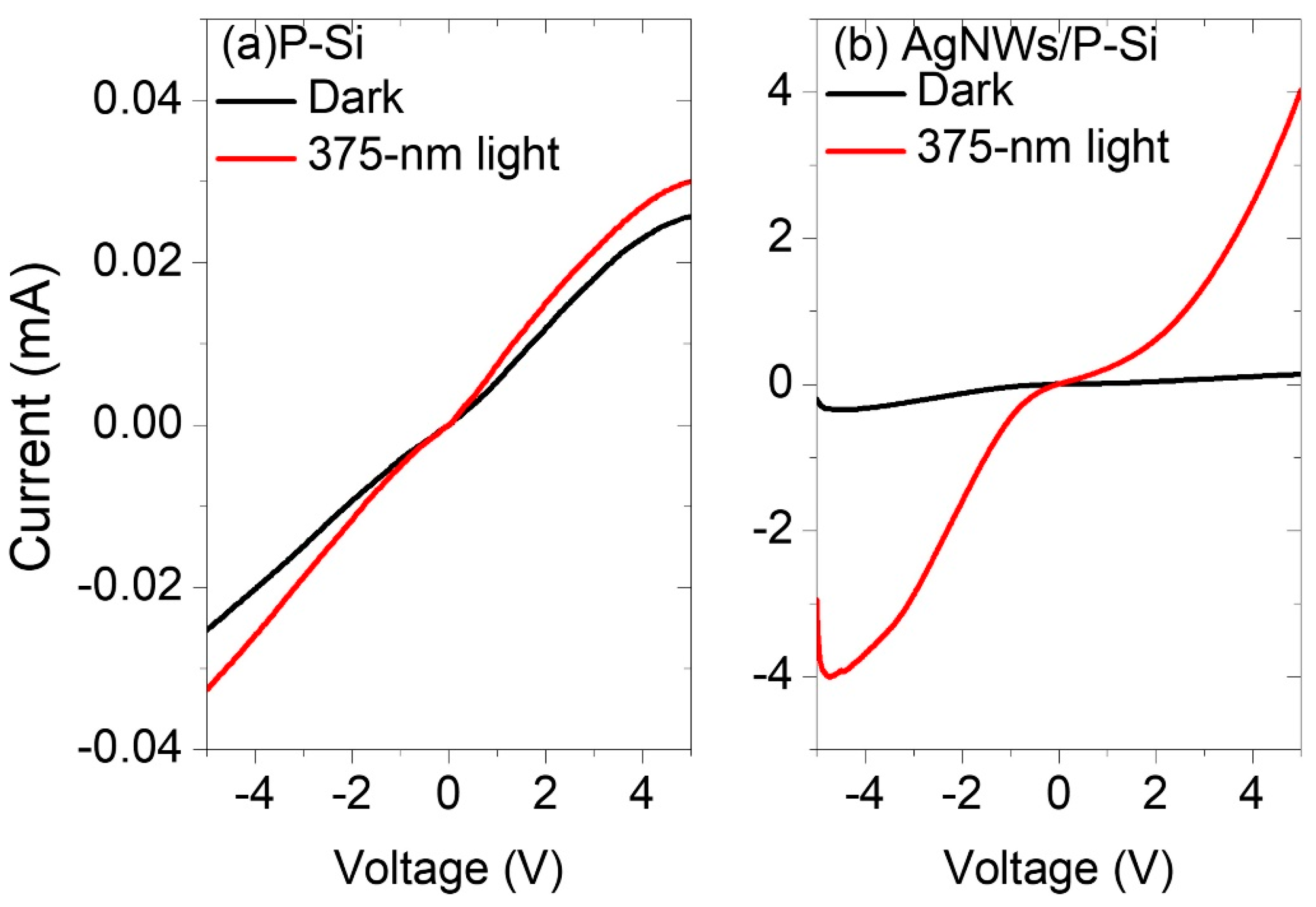 Nanomaterials 13 00353 g012 Nanomaterials 13 00353 g012