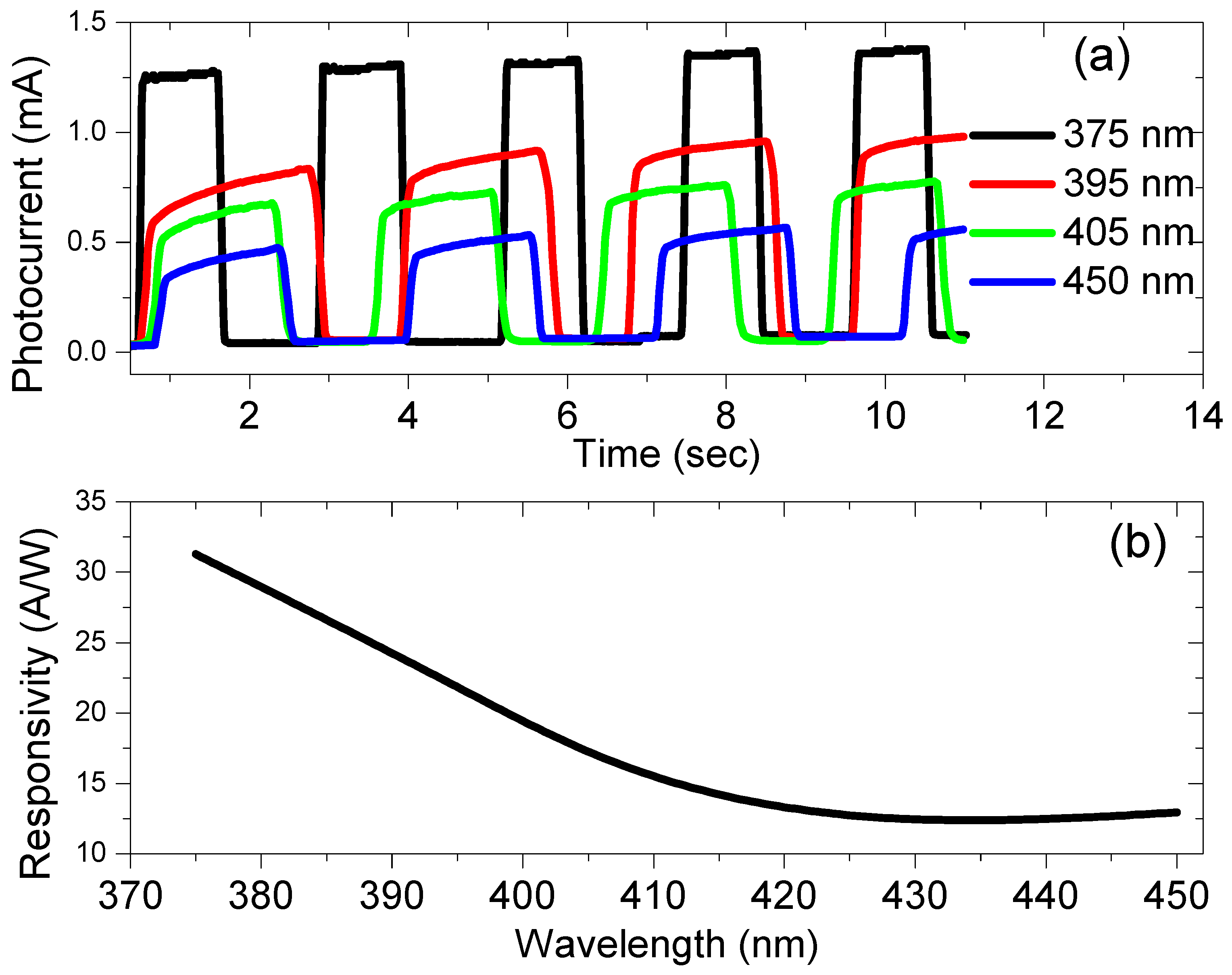 Nanomaterials 13 00353 g015 Nanomaterials 13 00353 g015