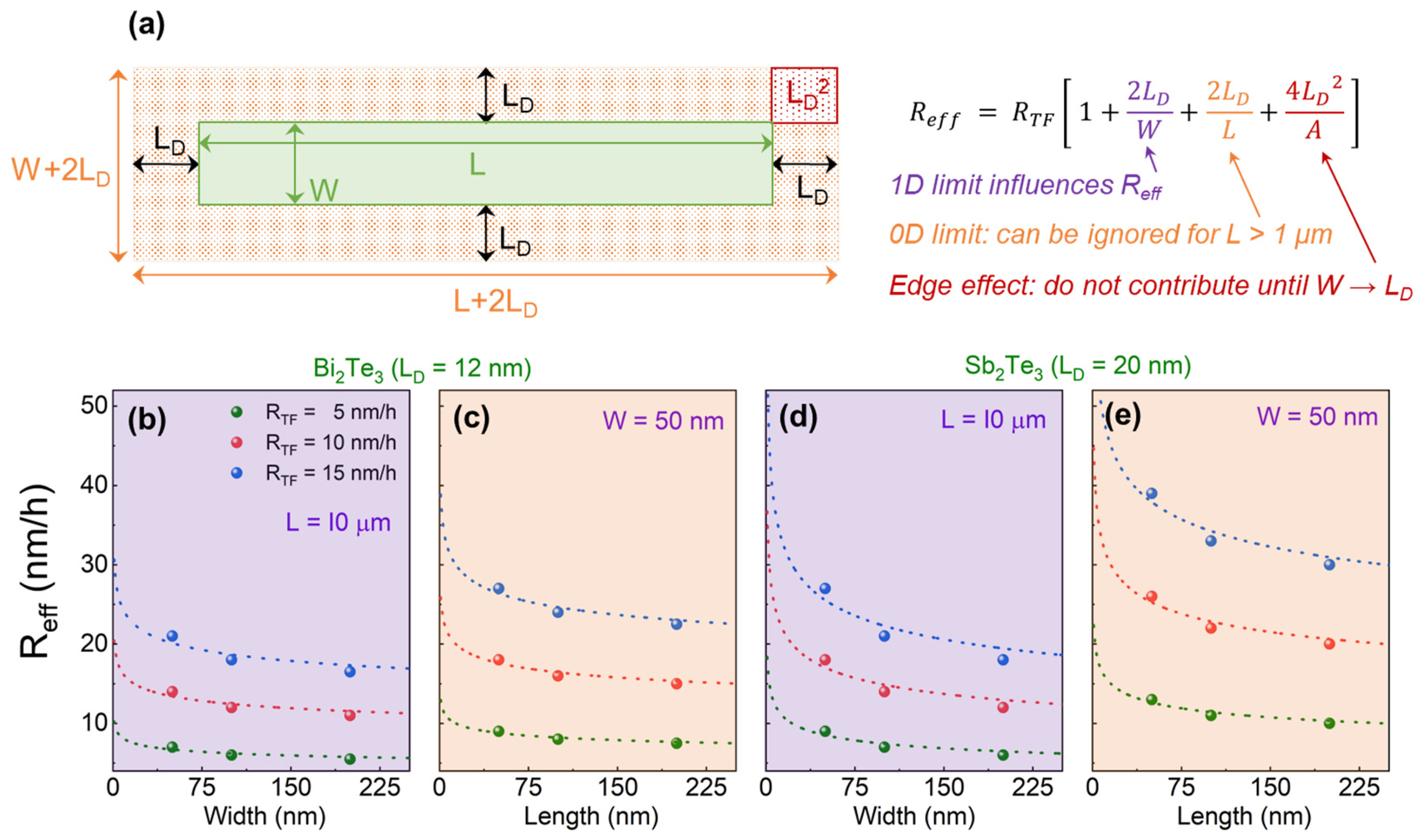 Nanomaterials 13 00354 g004