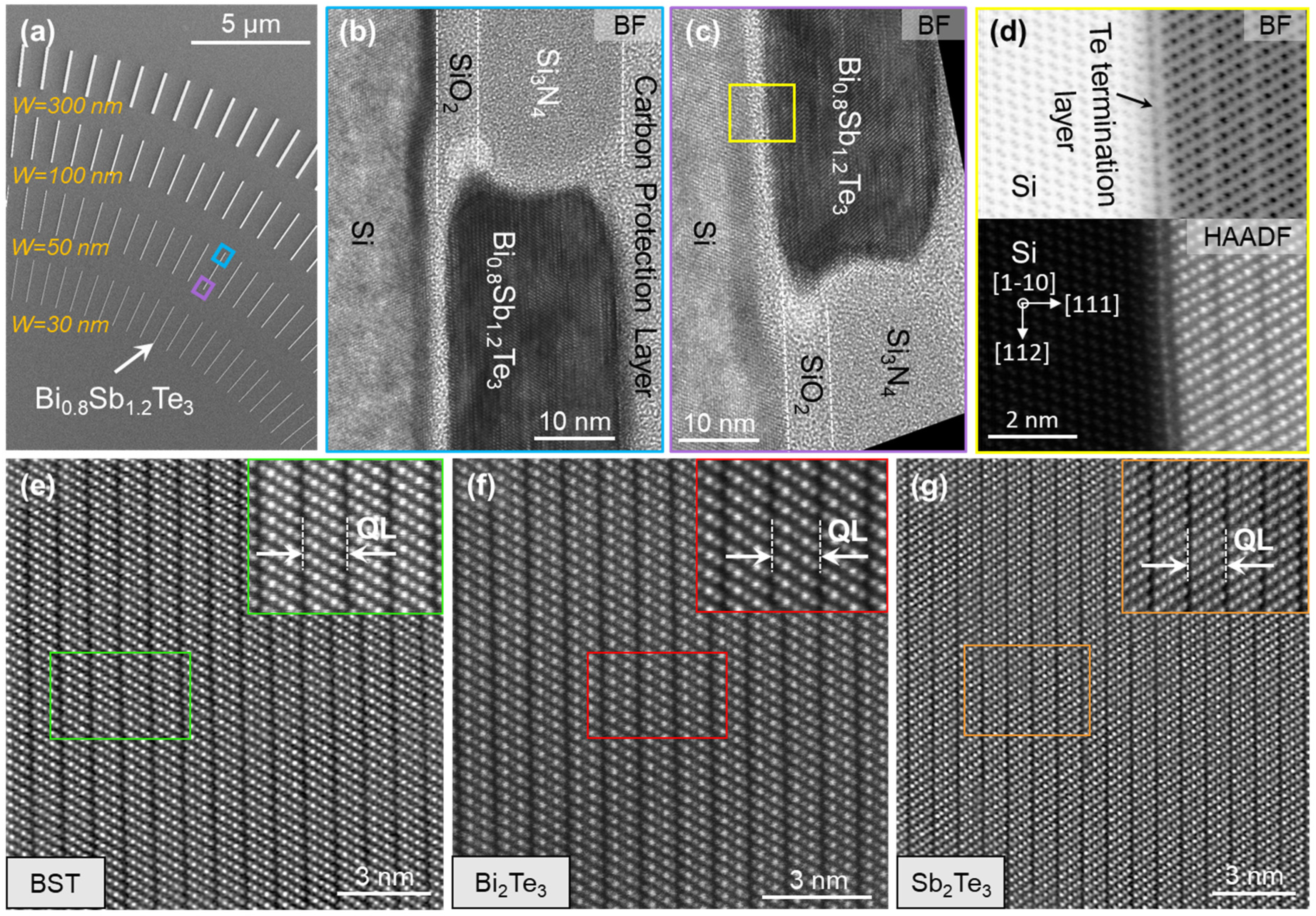 Nanomaterials 13 00354 g006
