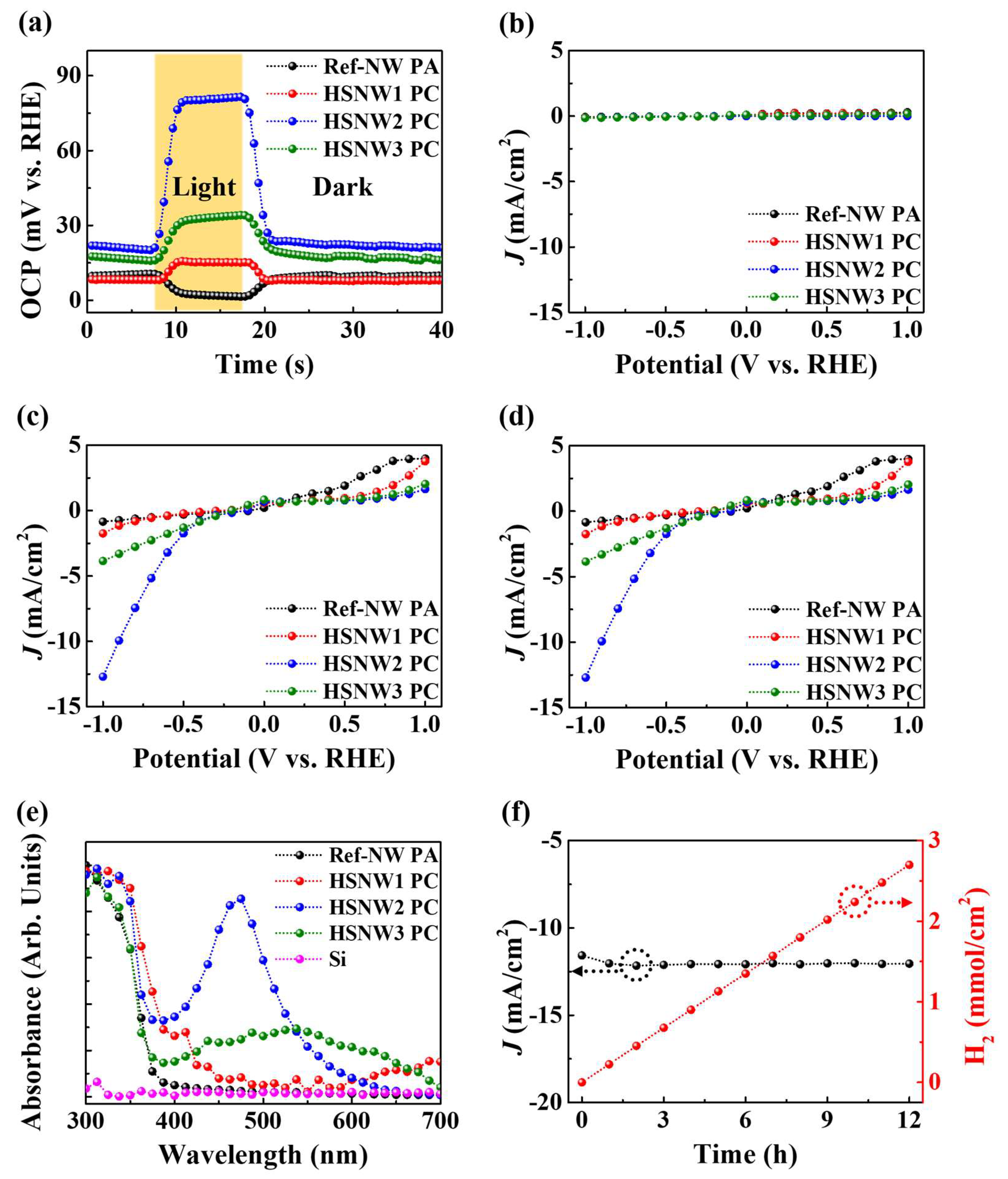 Nanomaterials 13 00358 g003