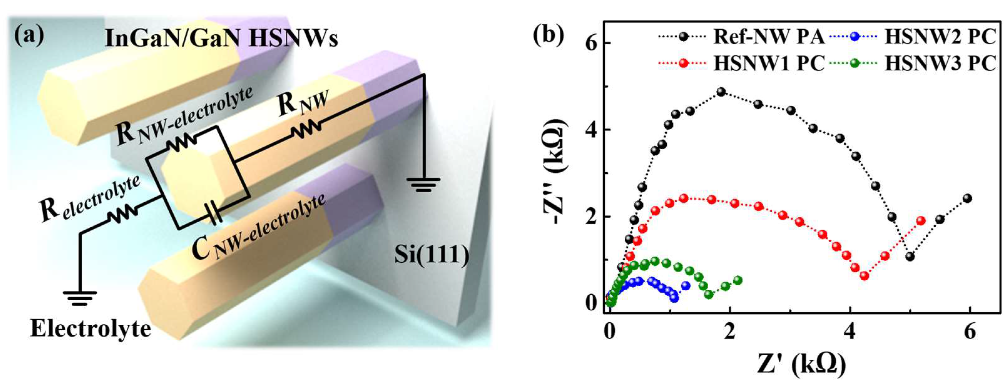 Nanomaterials 13 00358 g005