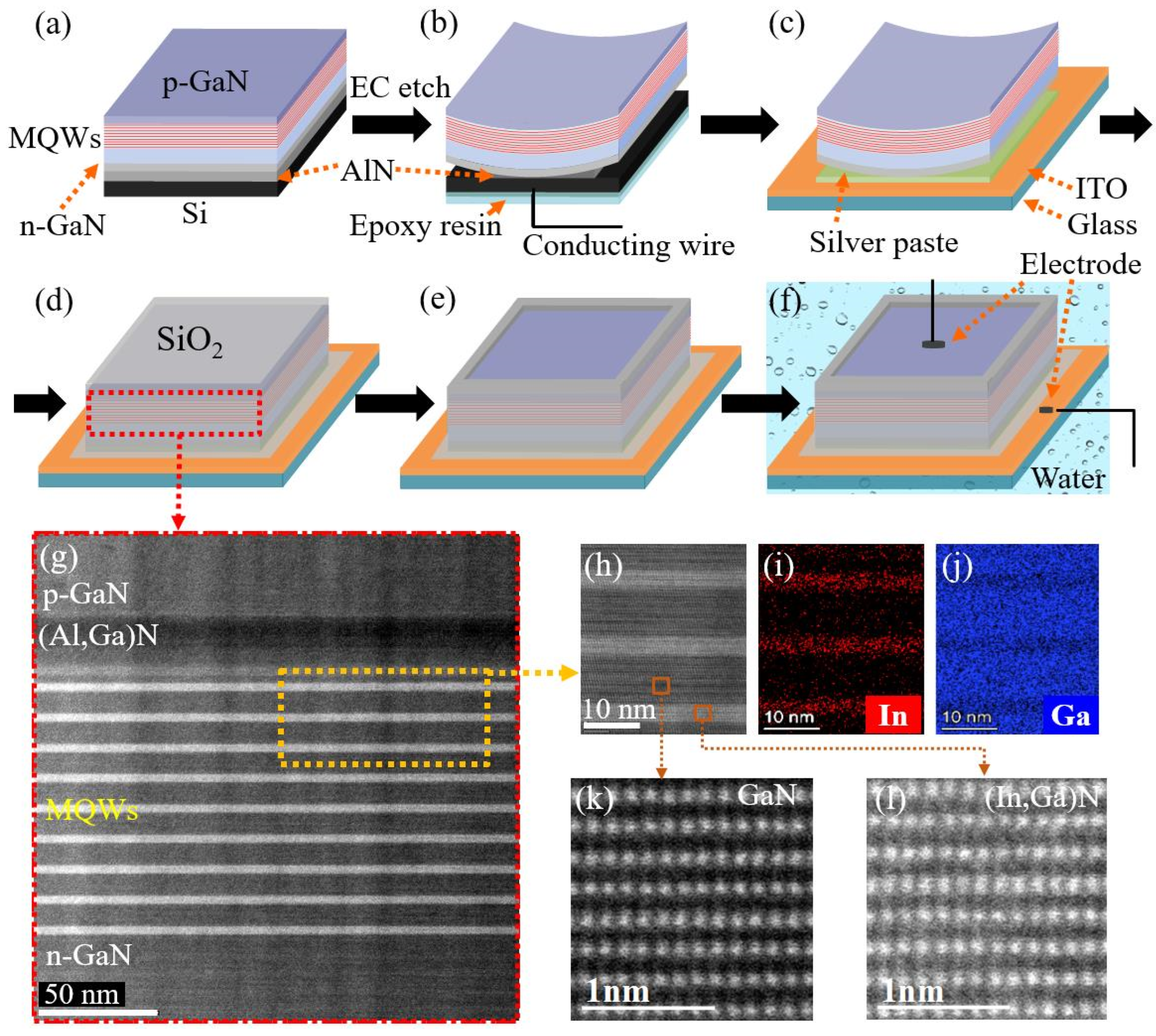 Nanomaterials 13 00359 g001