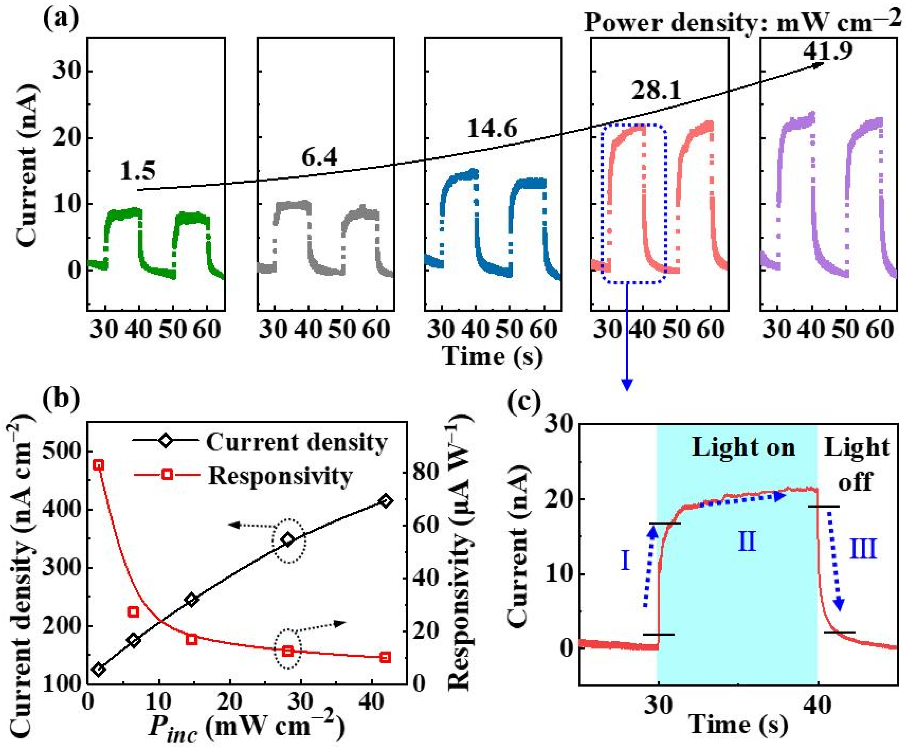 Nanomaterials 13 00359 g003