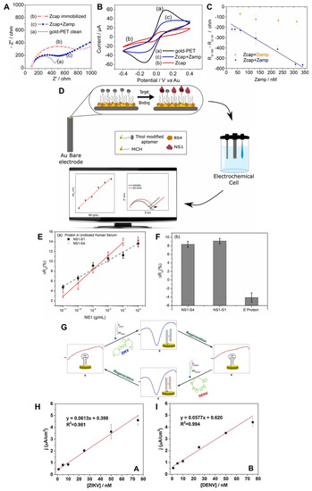 Nanomaterials 13 00361 g003